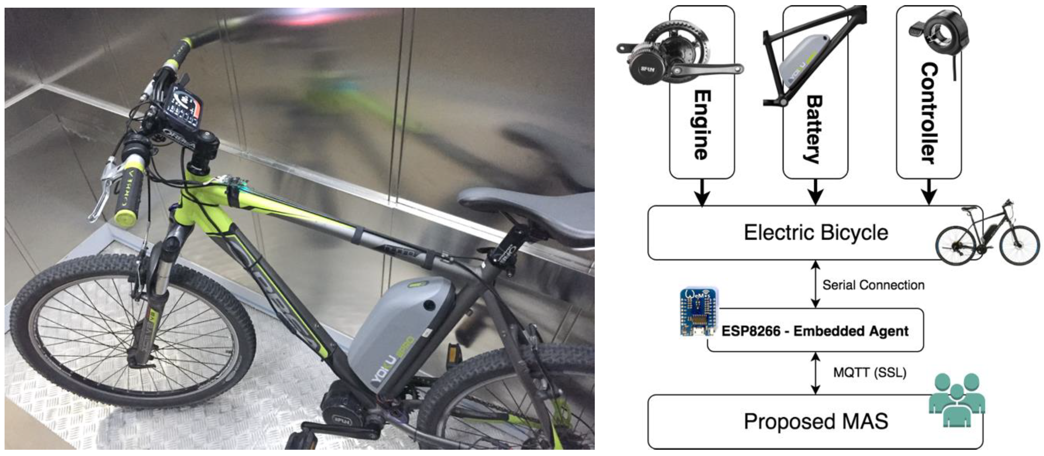 Sensors 19 00100 g016