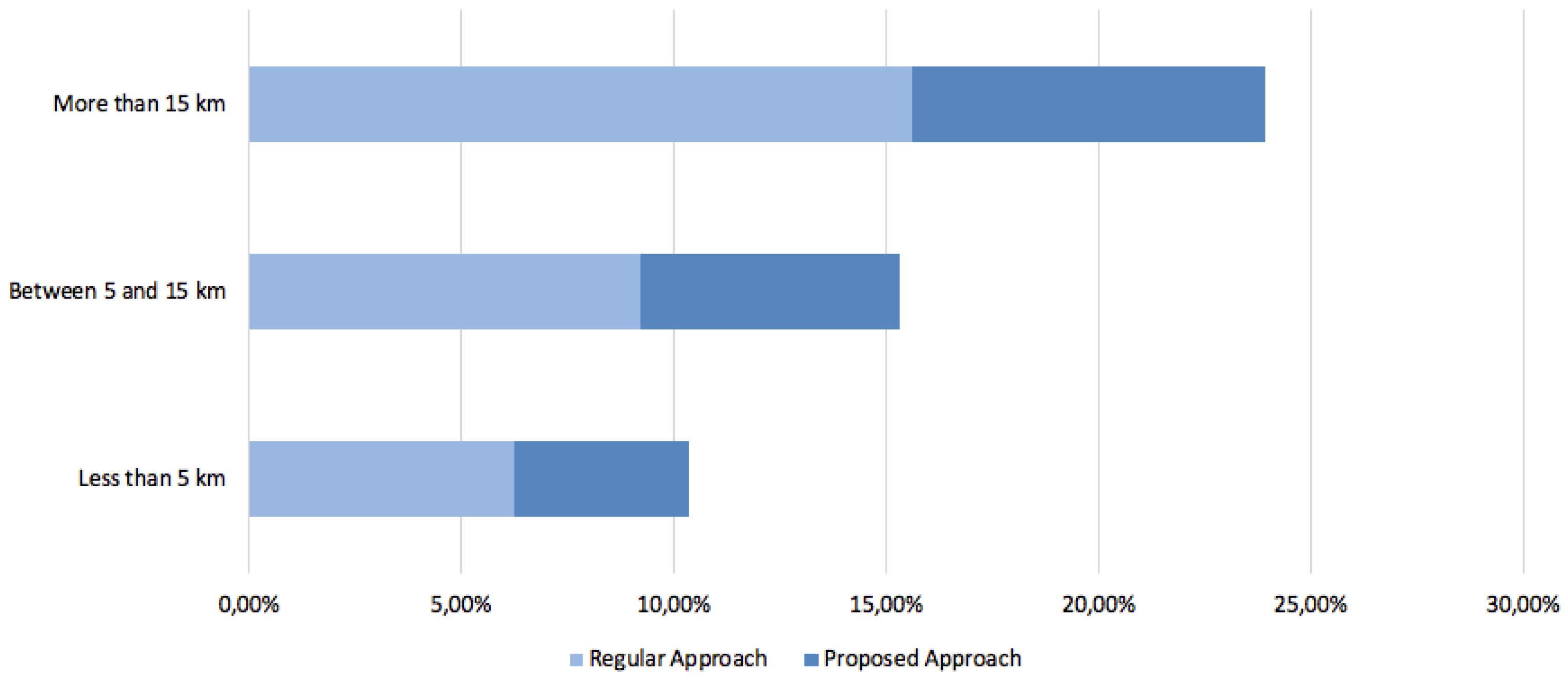 Sensors 19 00100 g017