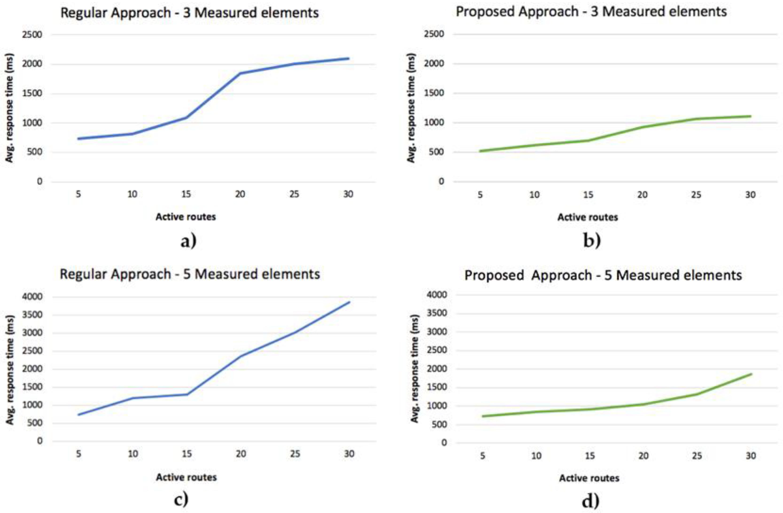 Sensors 19 00100 g018