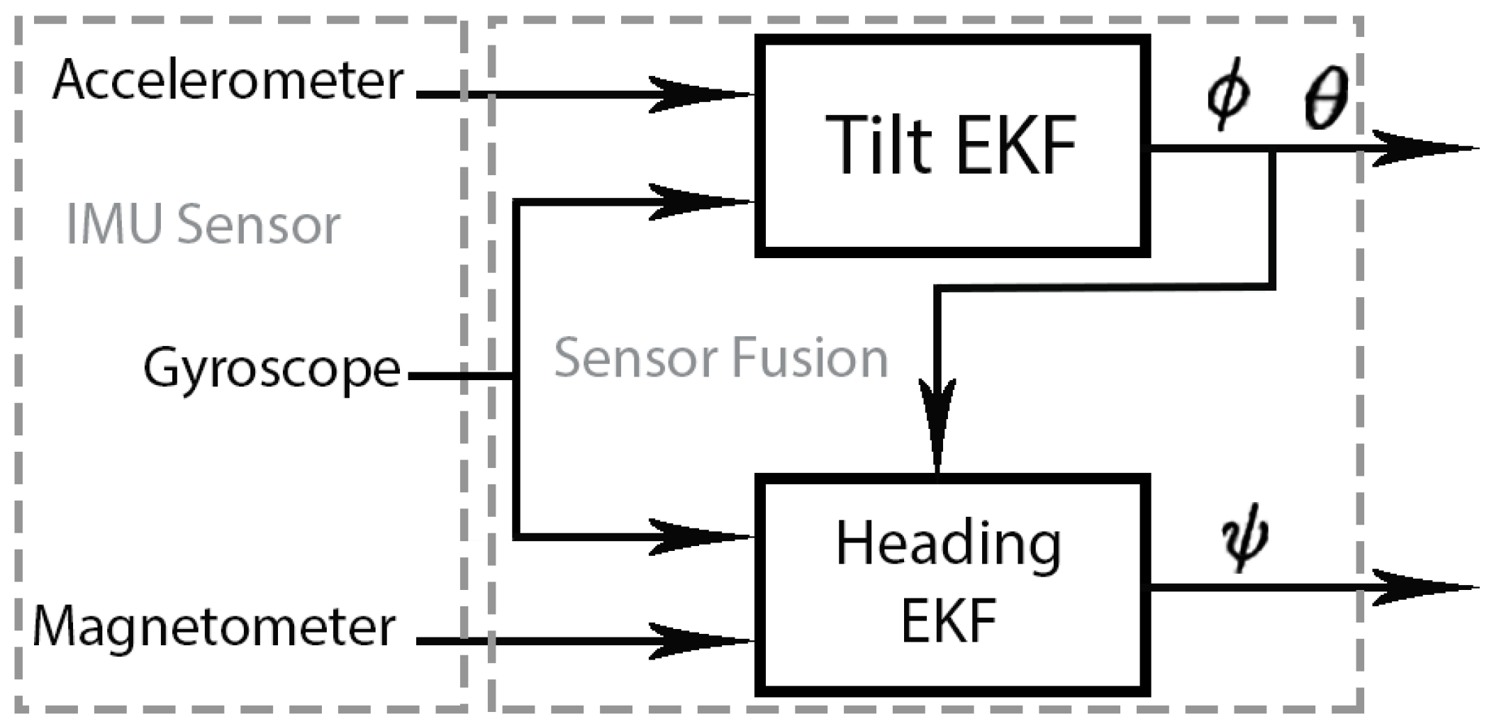 Sensors 19 00101 g003