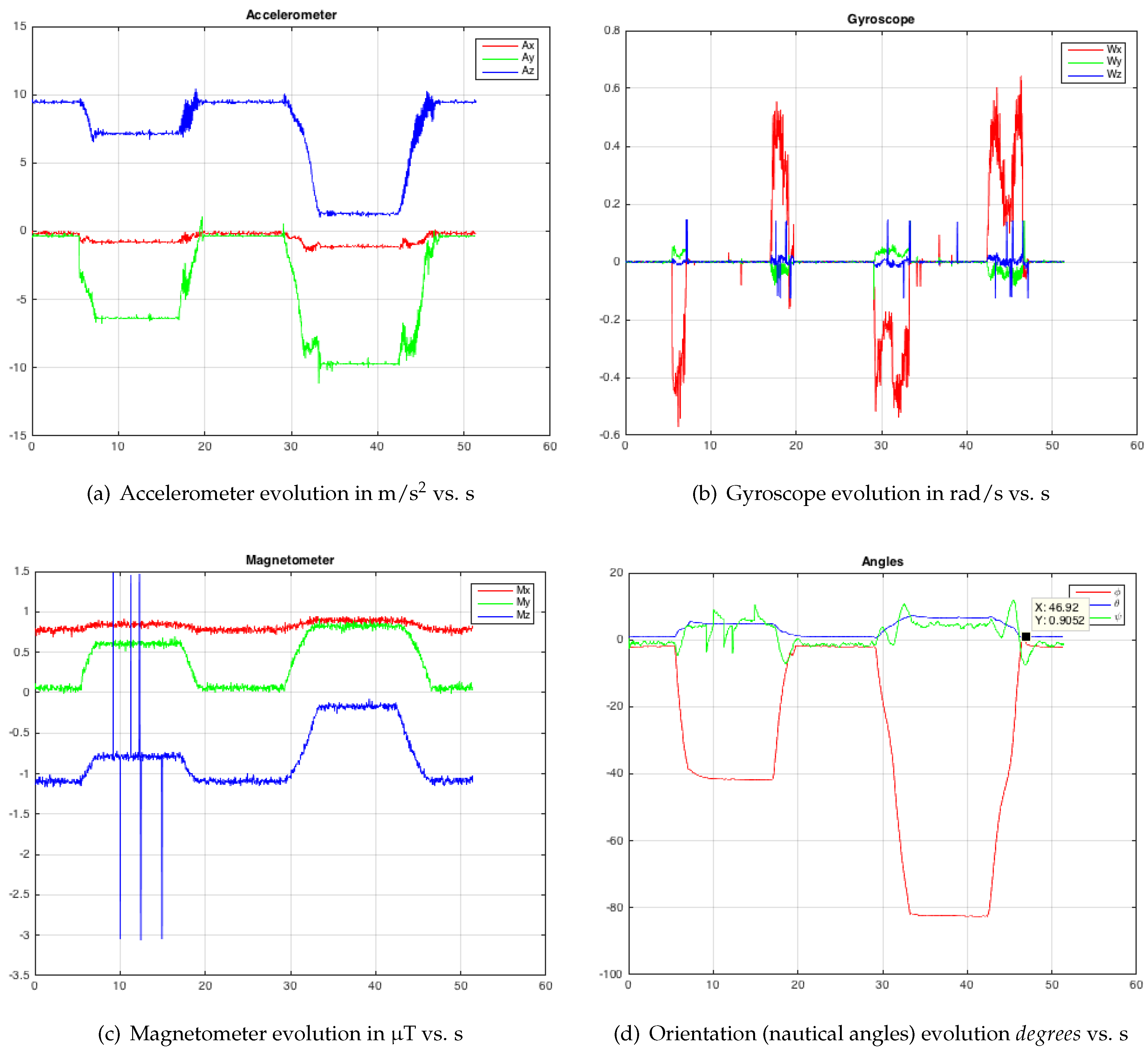 Sensors 19 00101 g006