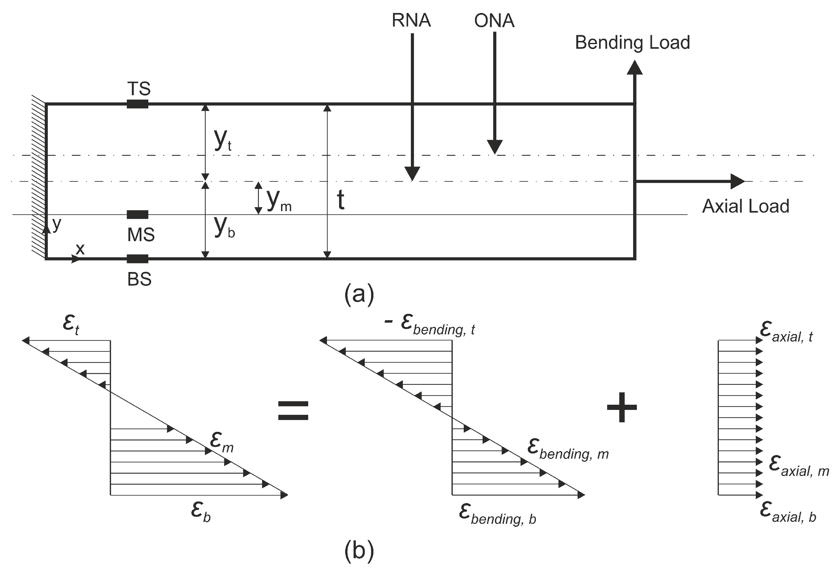 Sensors 19 00103 g001 Sensors 19 00103 g001