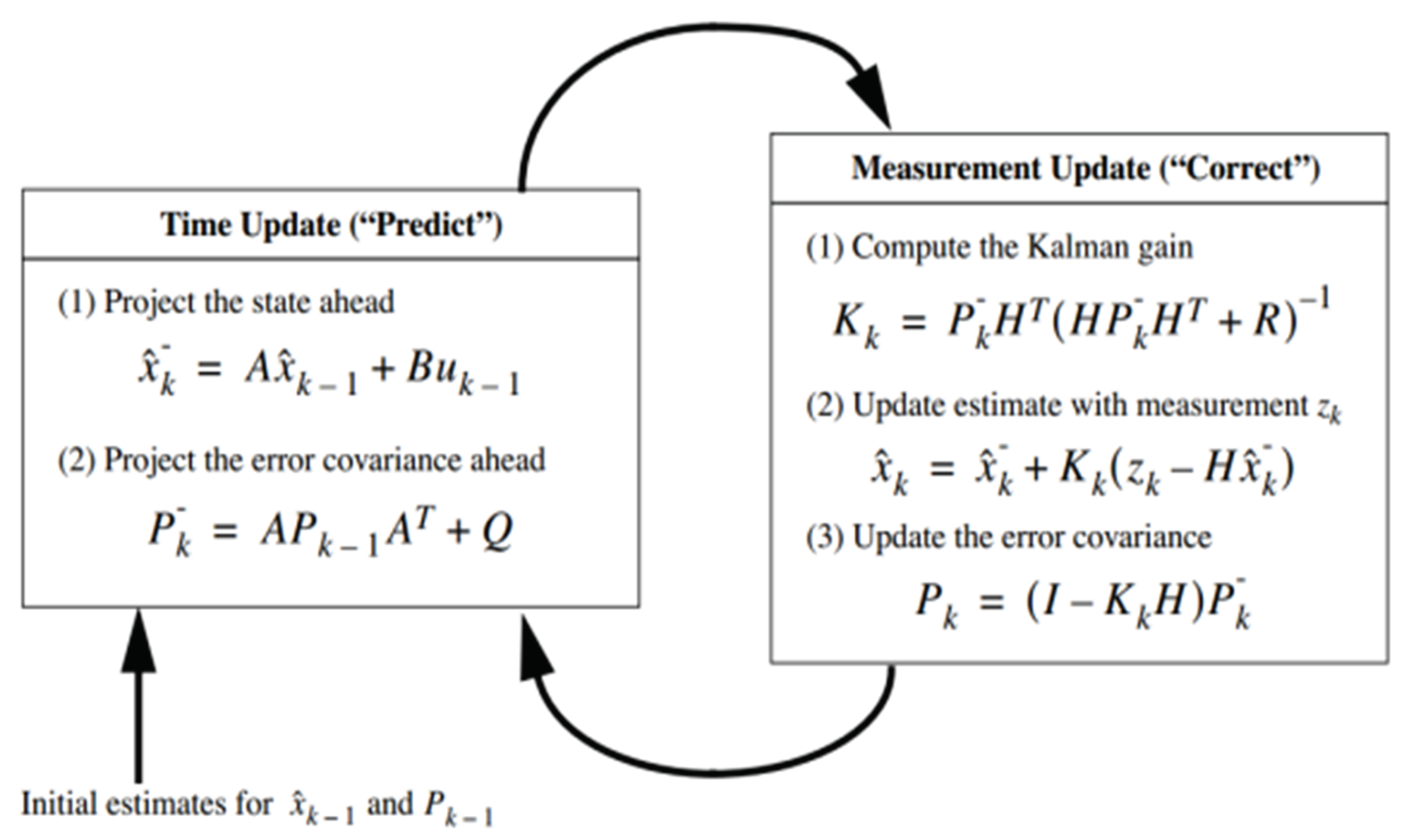 Sensors 19 00103 g002 Sensors 19 00103 g002
