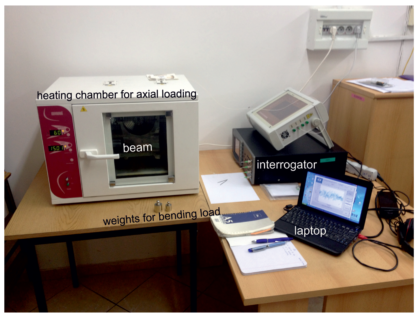 Sensors 19 00103 g004 Sensors 19 00103 g004