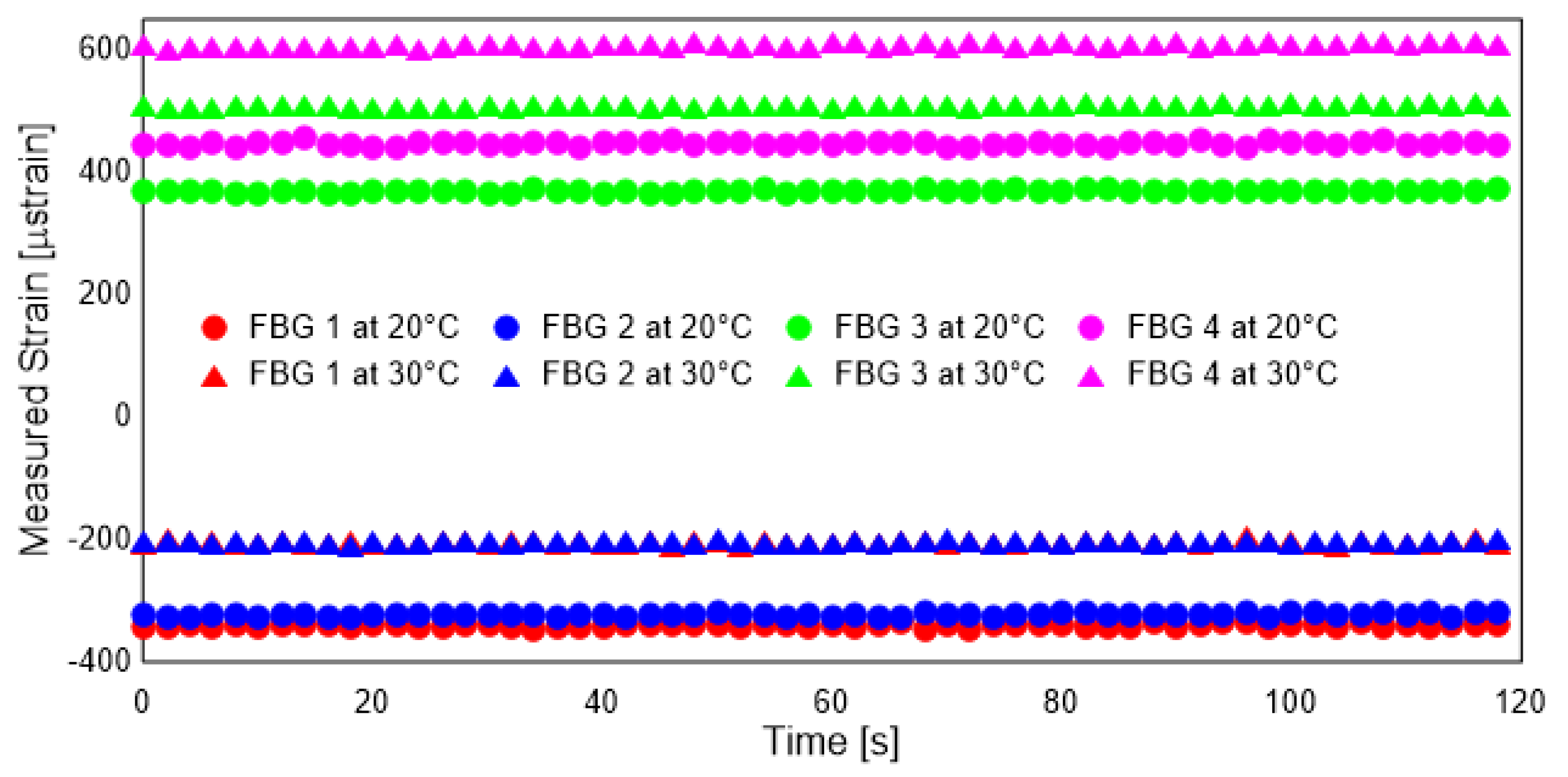 Sensors 19 00103 g006 Sensors 19 00103 g006