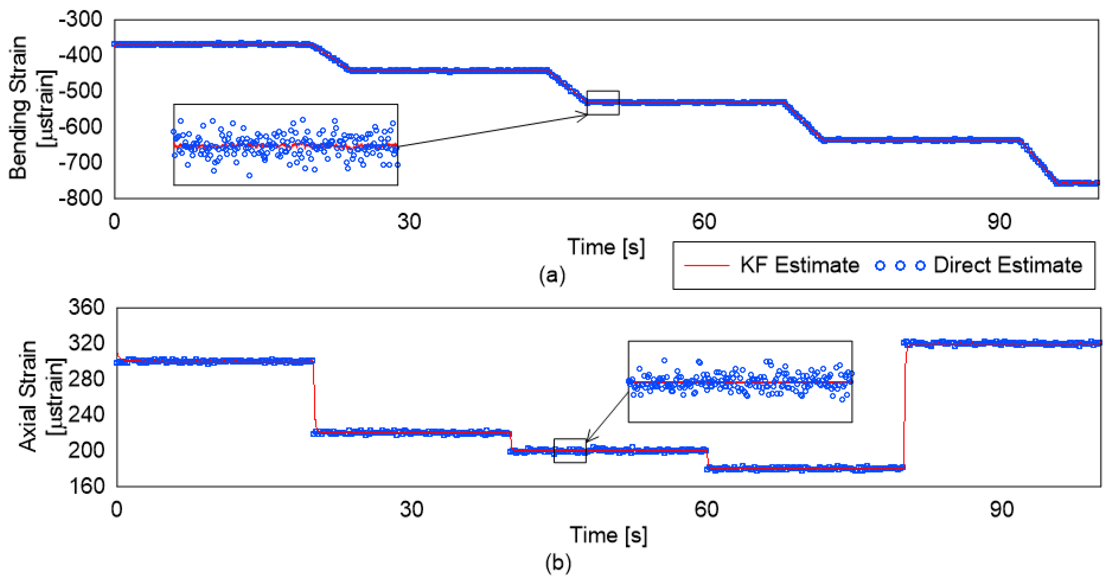 Sensors 19 00103 g007 Sensors 19 00103 g007