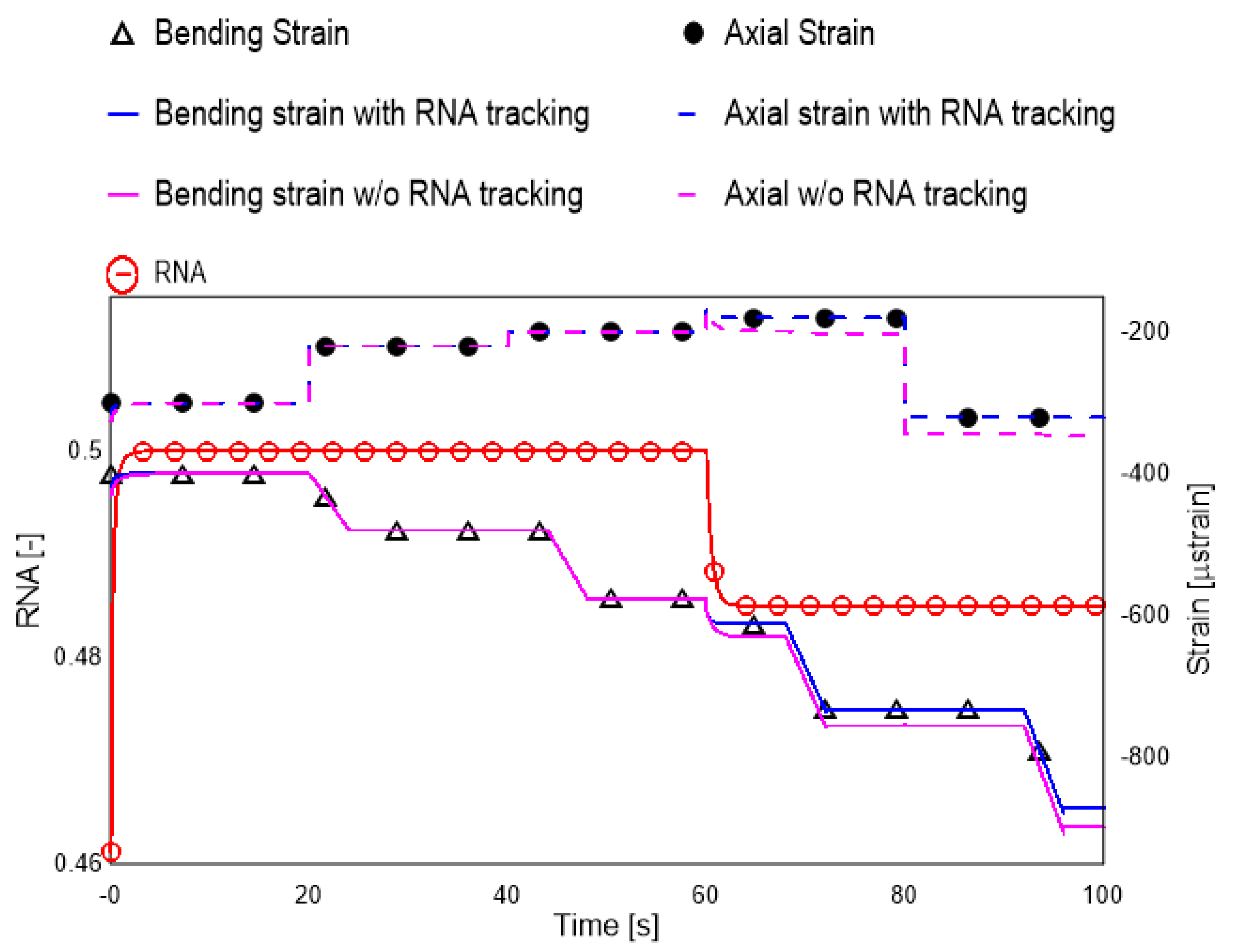 Sensors 19 00103 g008 Sensors 19 00103 g008
