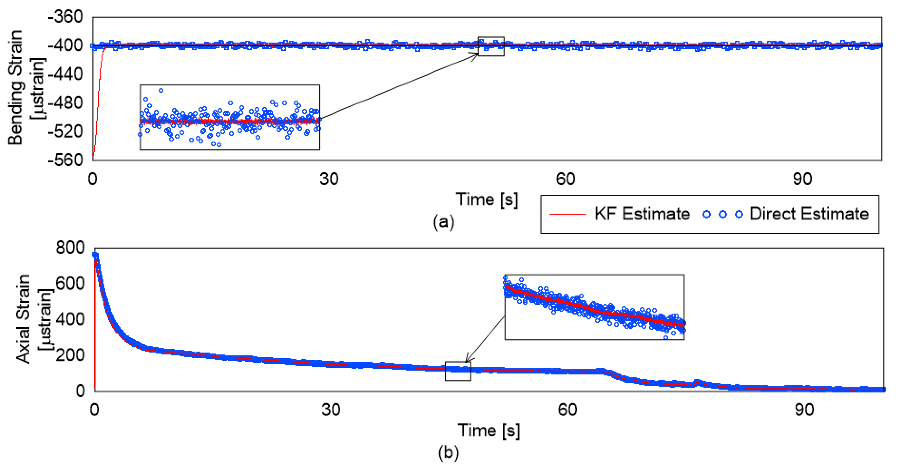 Sensors 19 00103 g009 Sensors 19 00103 g009