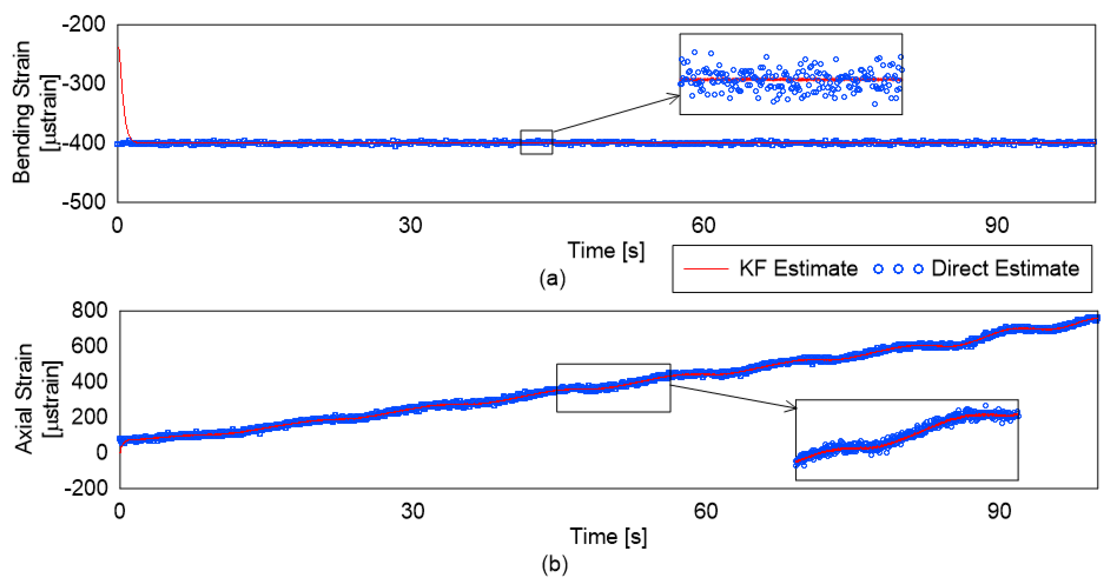 Sensors 19 00103 g010 Sensors 19 00103 g010