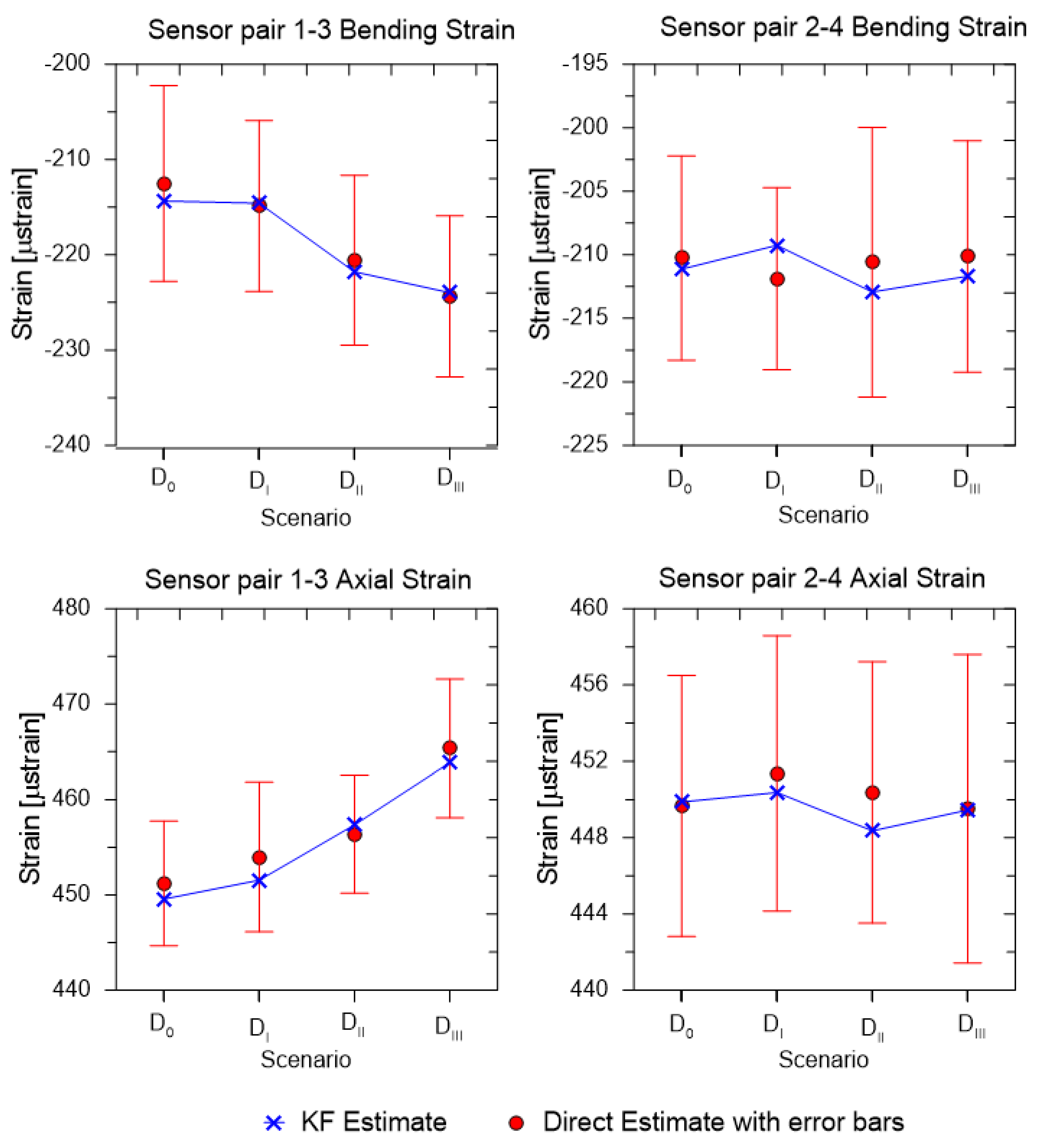 Sensors 19 00103 g011 Sensors 19 00103 g011