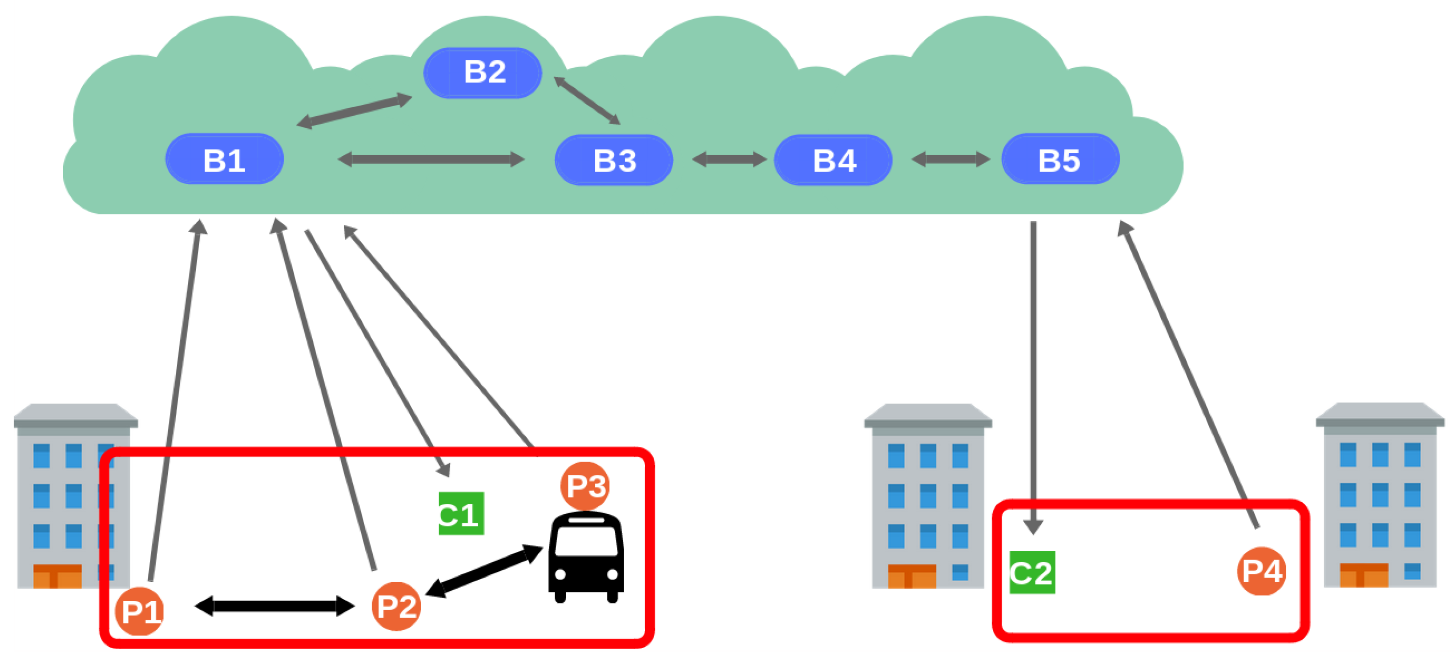 Sensors 19 00104 g003