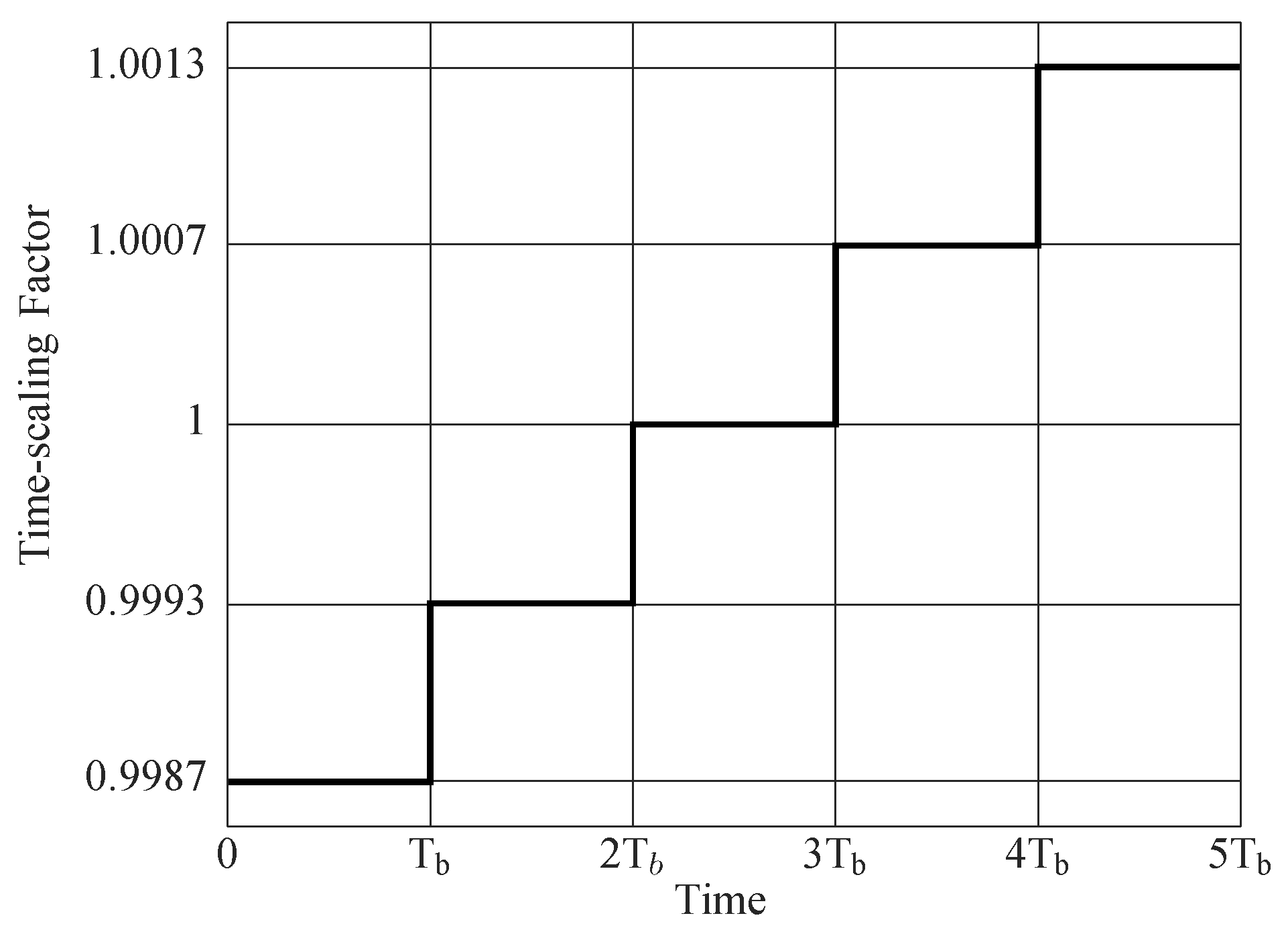Sensors 19 00105 g005 Sensors 19 00105 g005