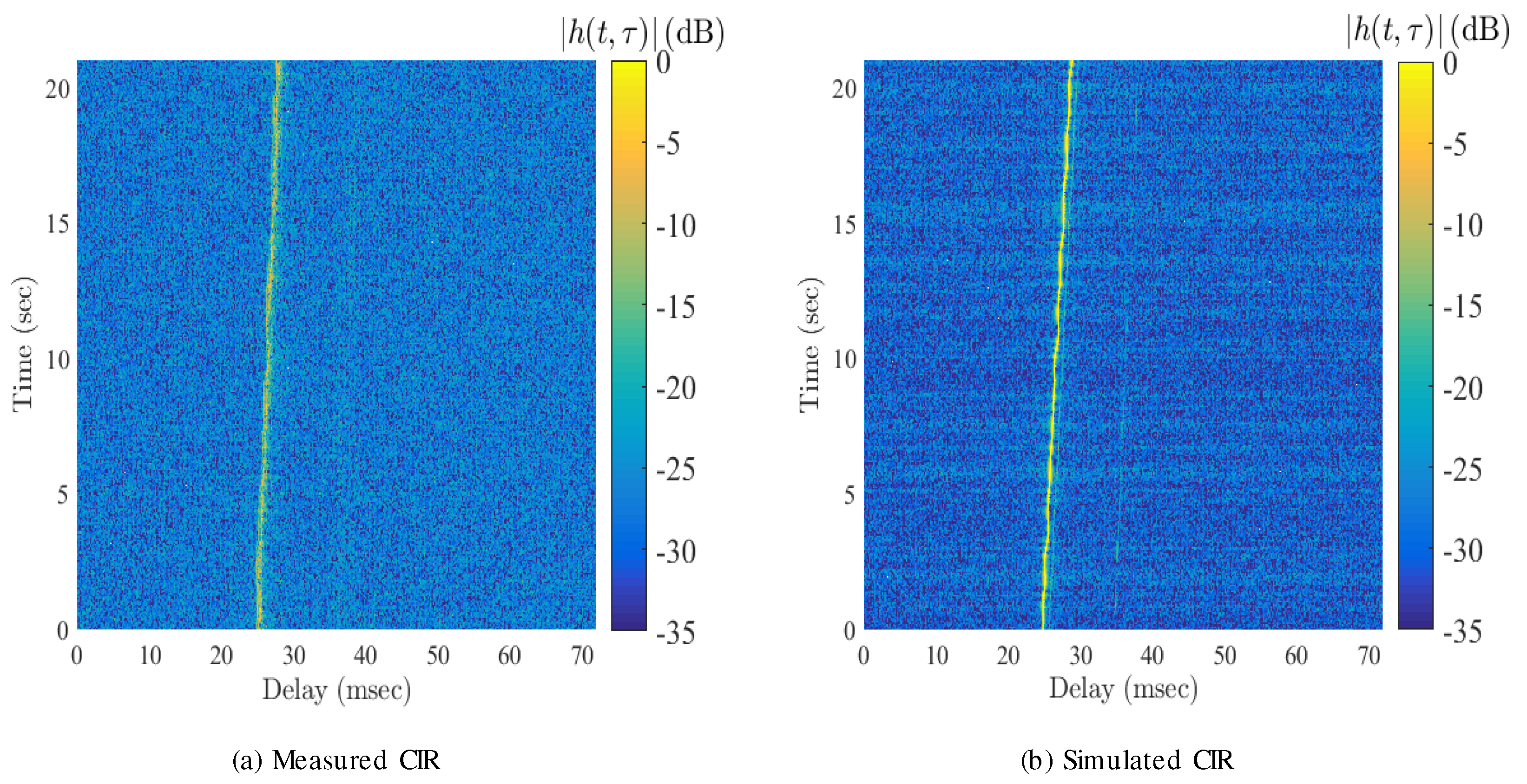 Sensors 19 00105 g008 Sensors 19 00105 g008