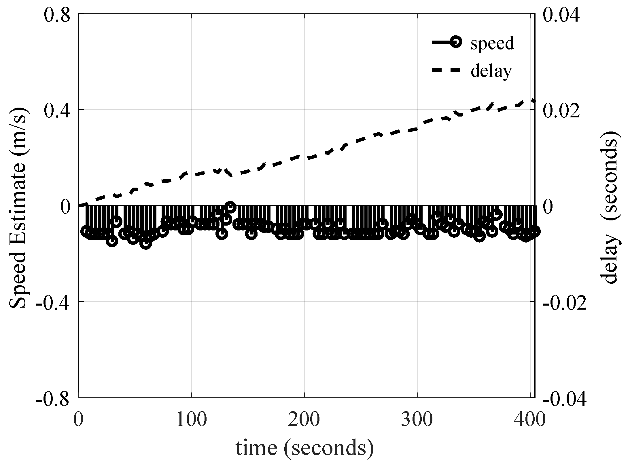 Sensors 19 00105 g012 Sensors 19 00105 g012