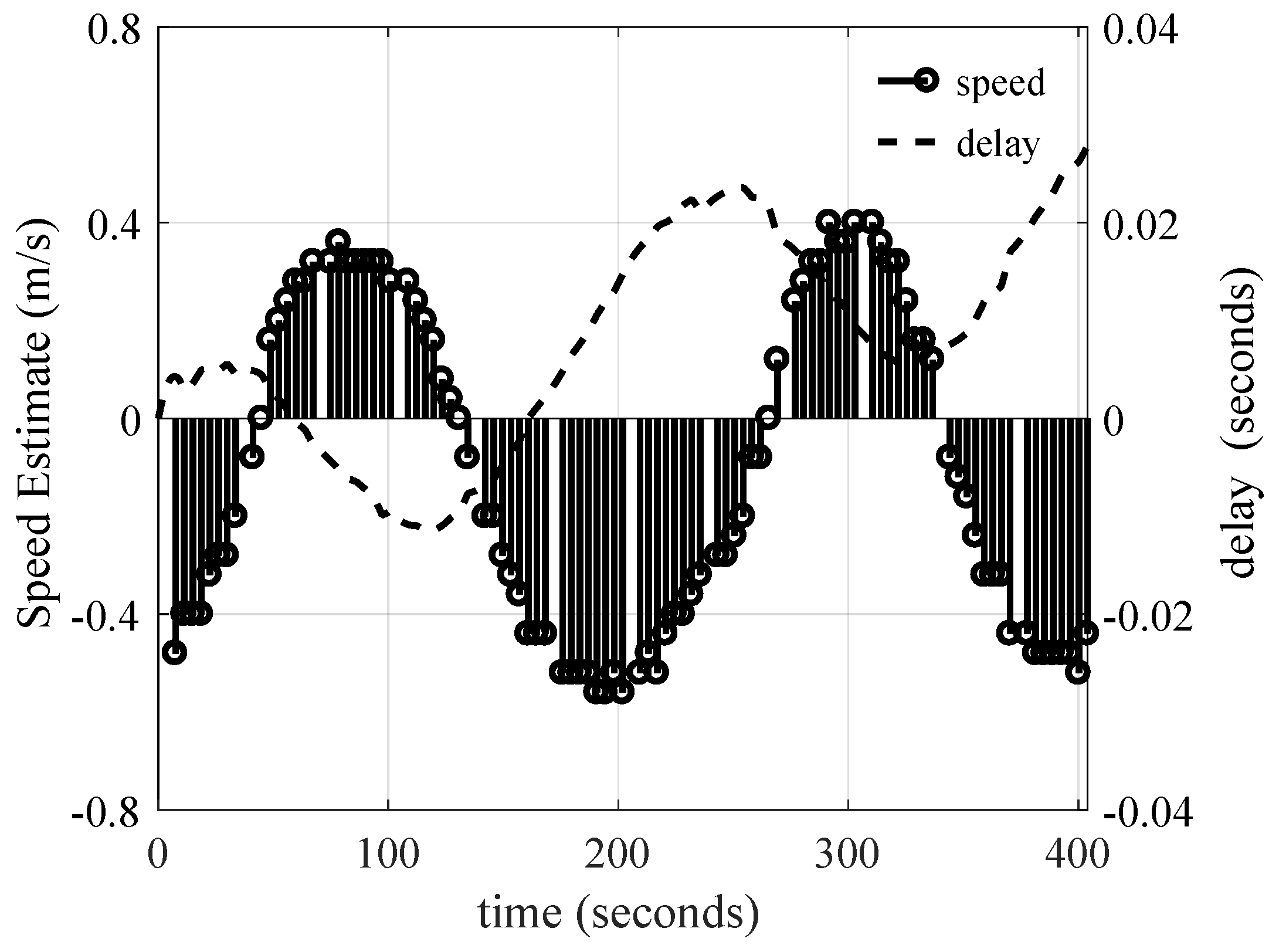 Sensors 19 00105 g013 Sensors 19 00105 g013