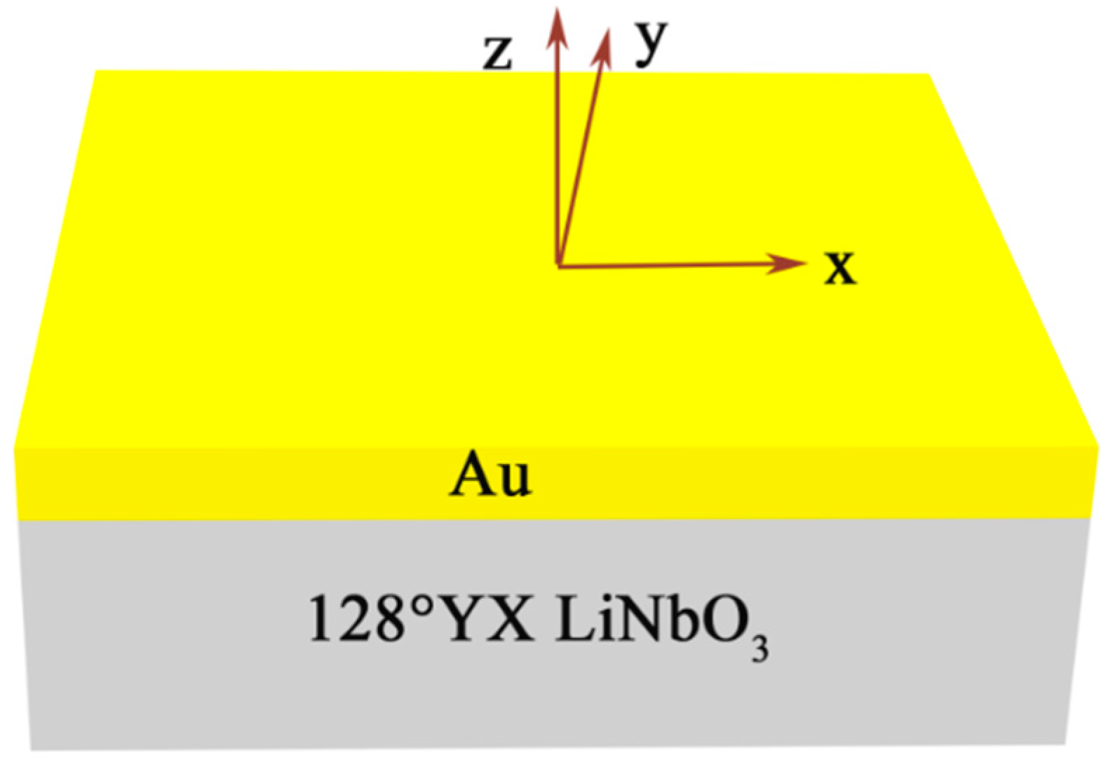 Sensors 19 00106 g001