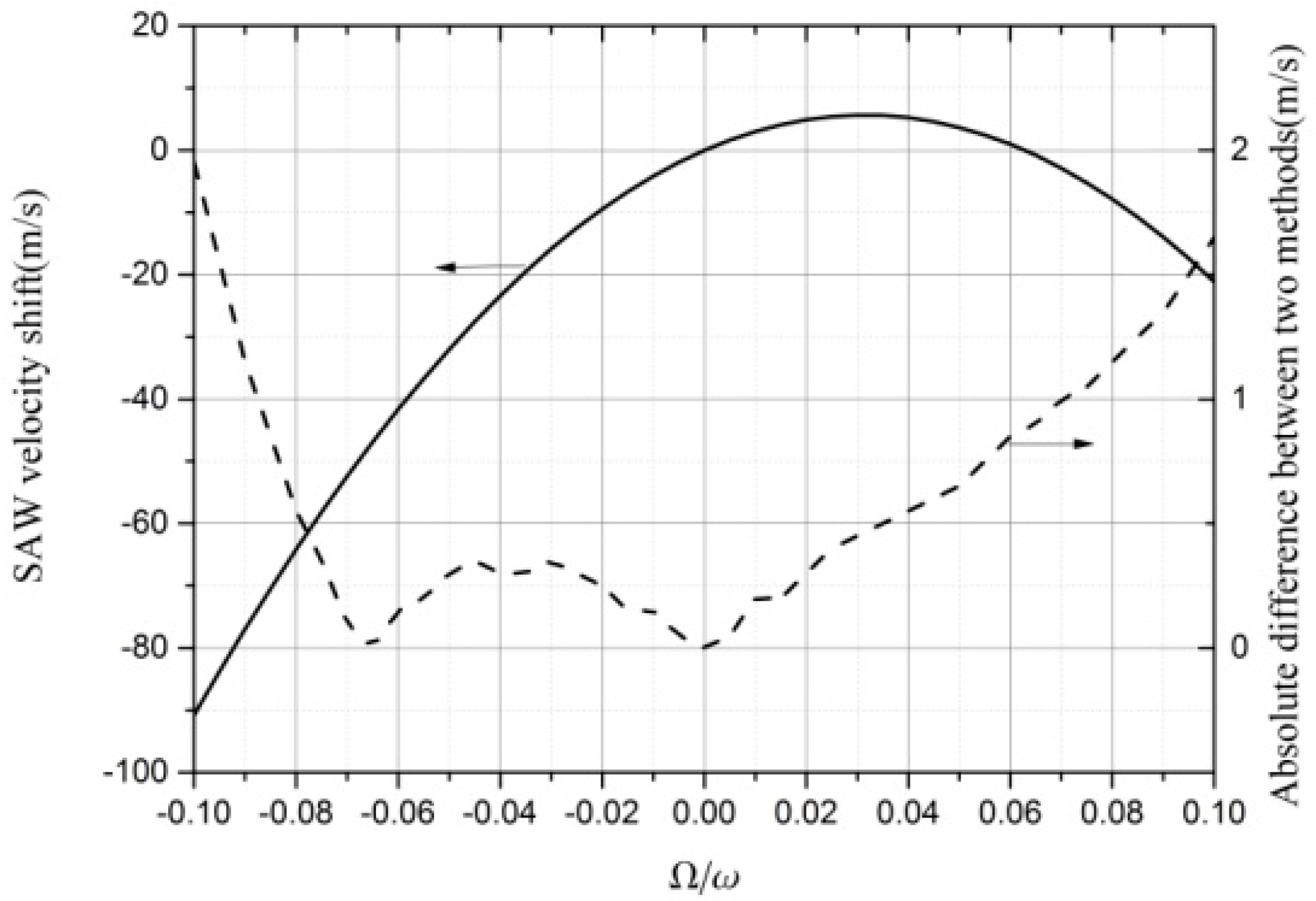 Sensors 19 00106 g003