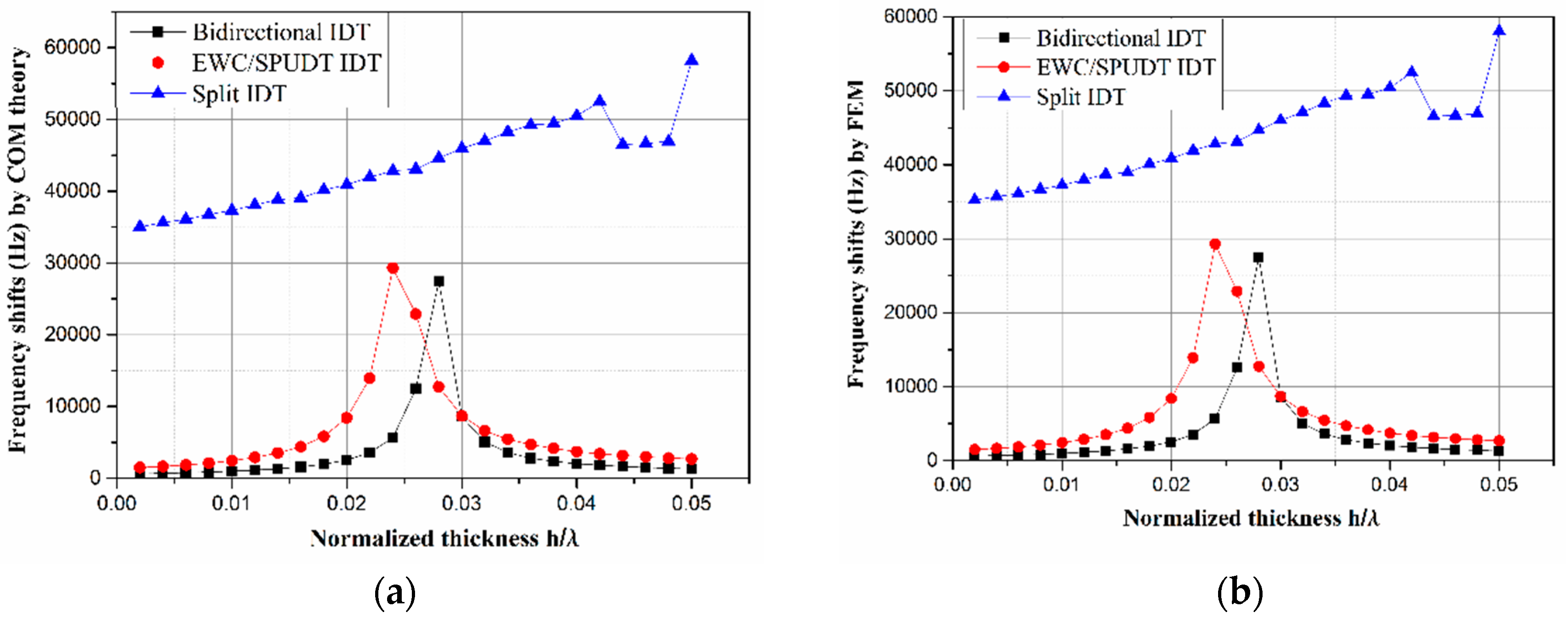Sensors 19 00106 g008