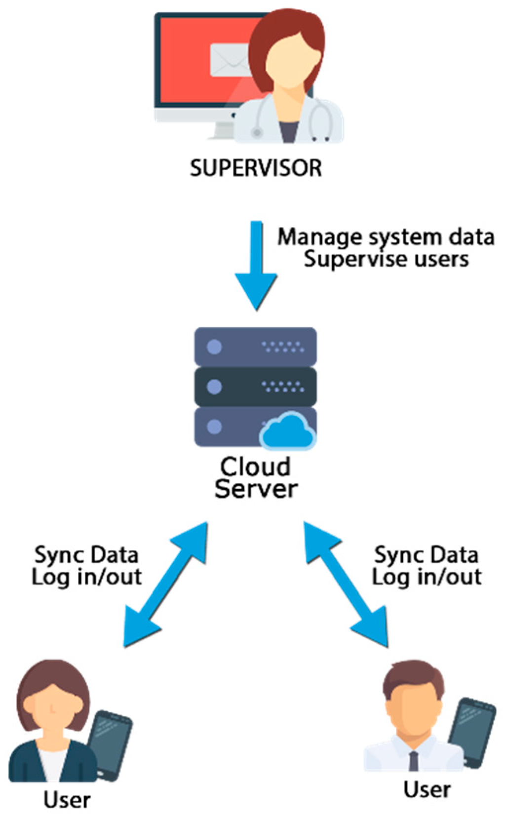 Sensors 19 00108 g001