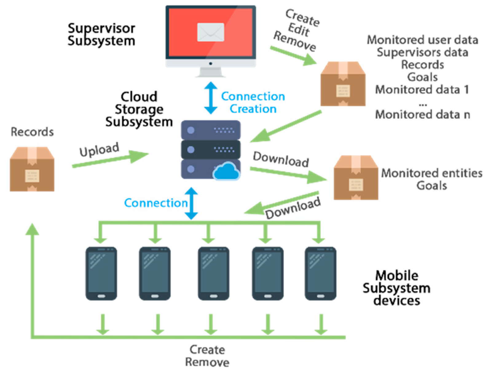 Sensors 19 00108 g002