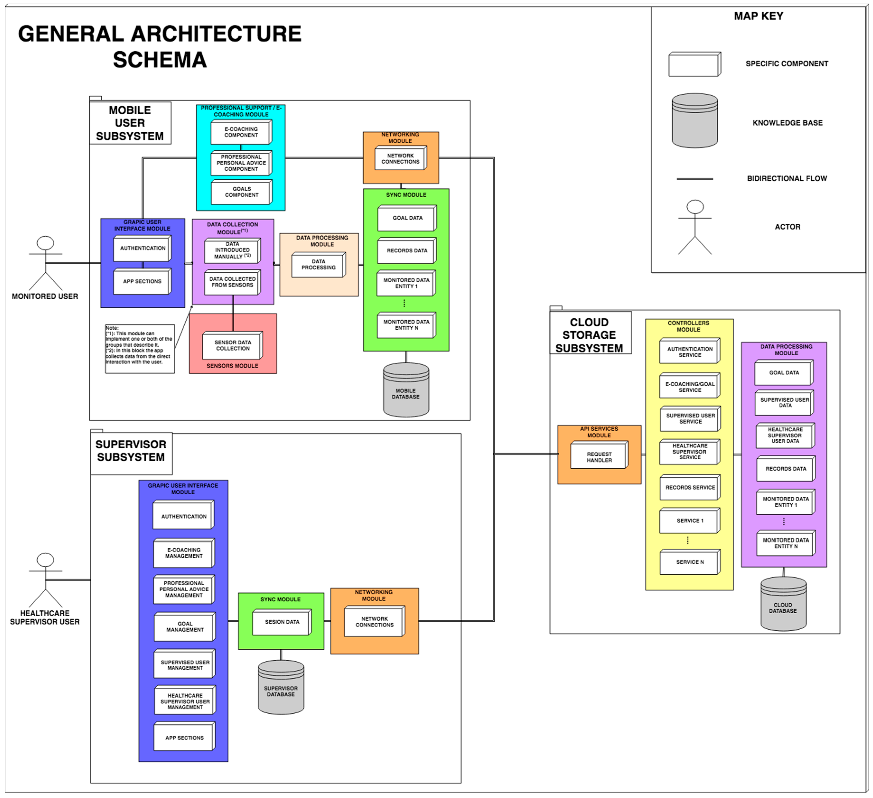 Sensors 19 00108 g003