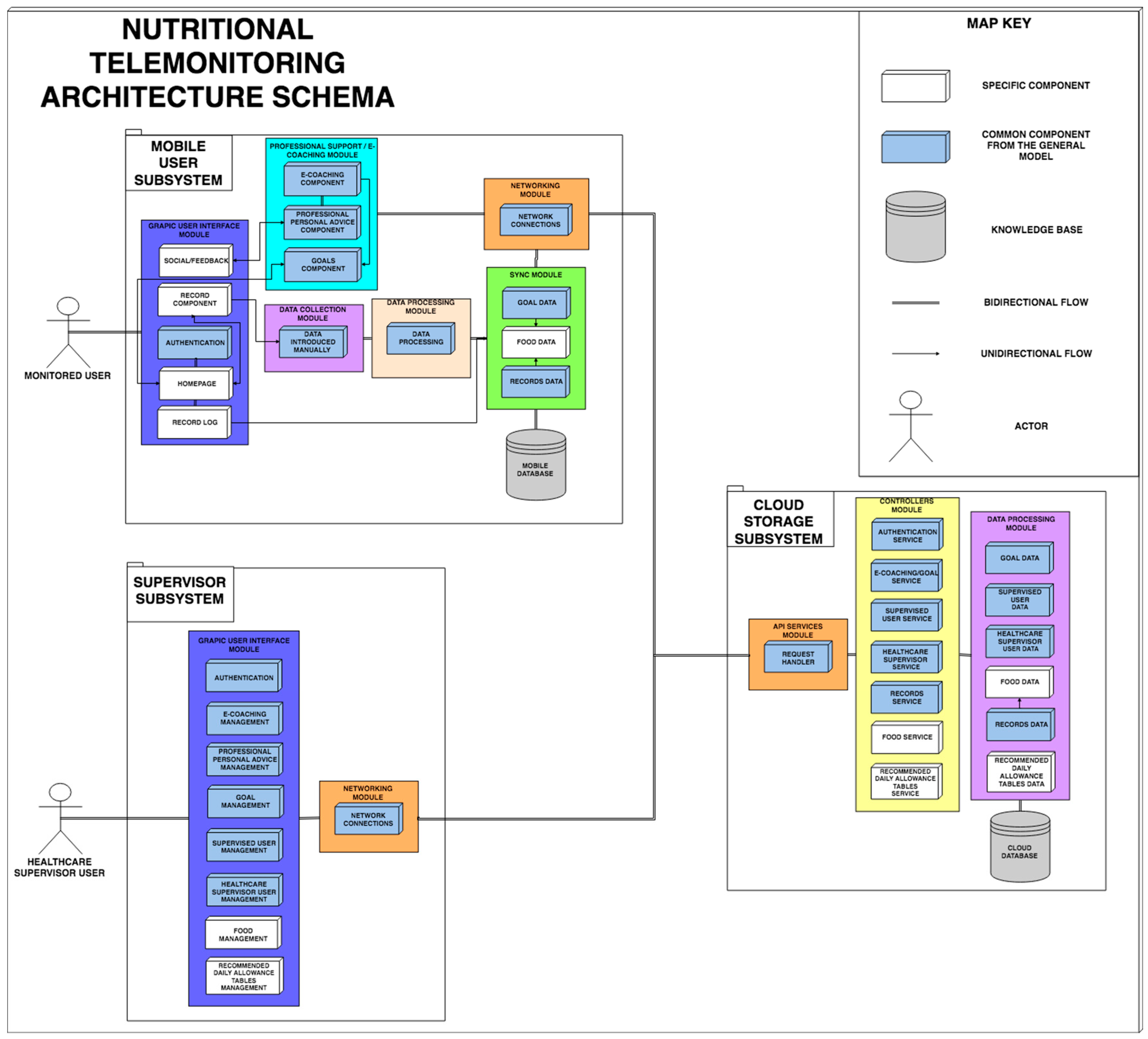 Sensors 19 00108 g005
