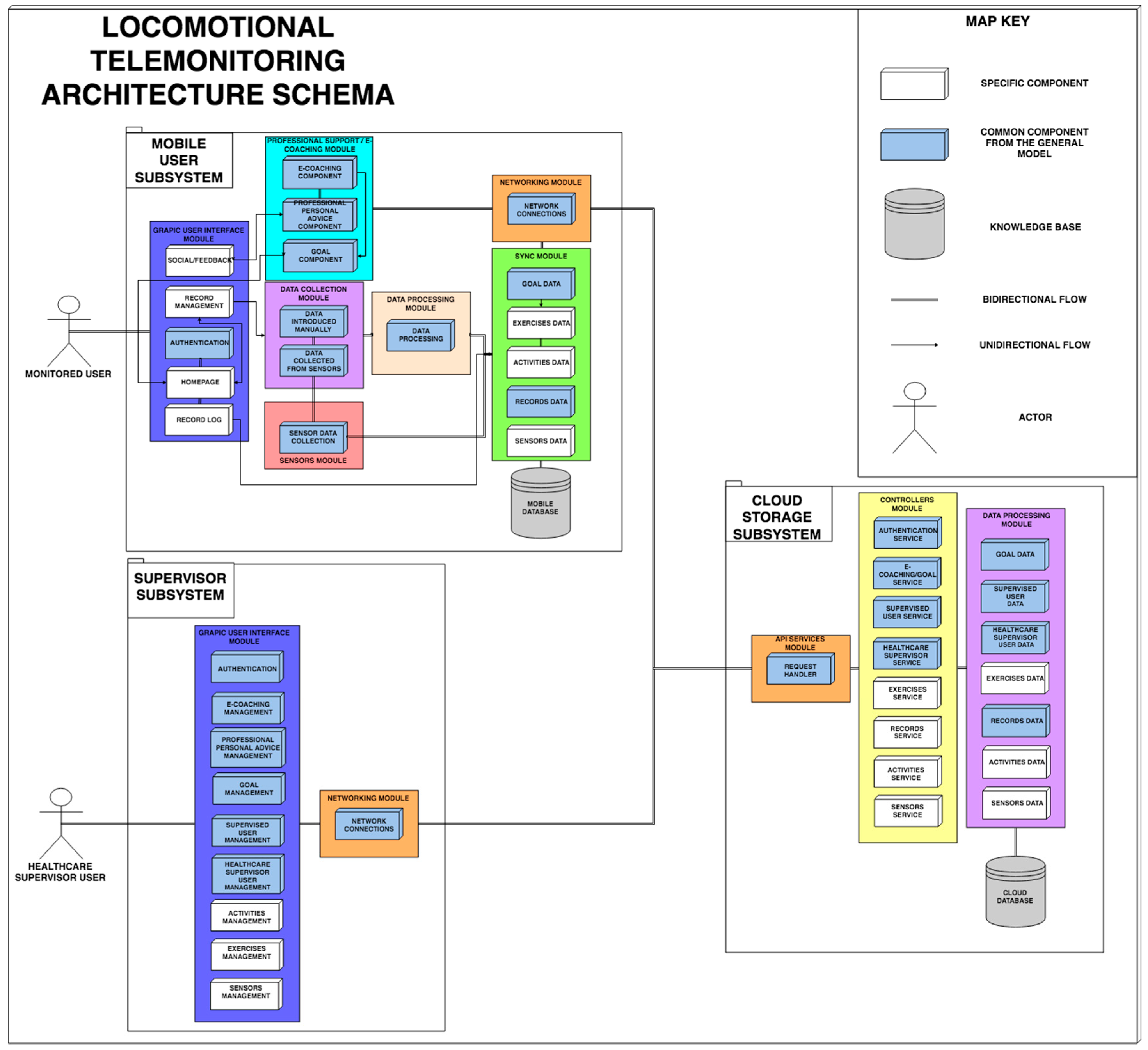 Sensors 19 00108 g006