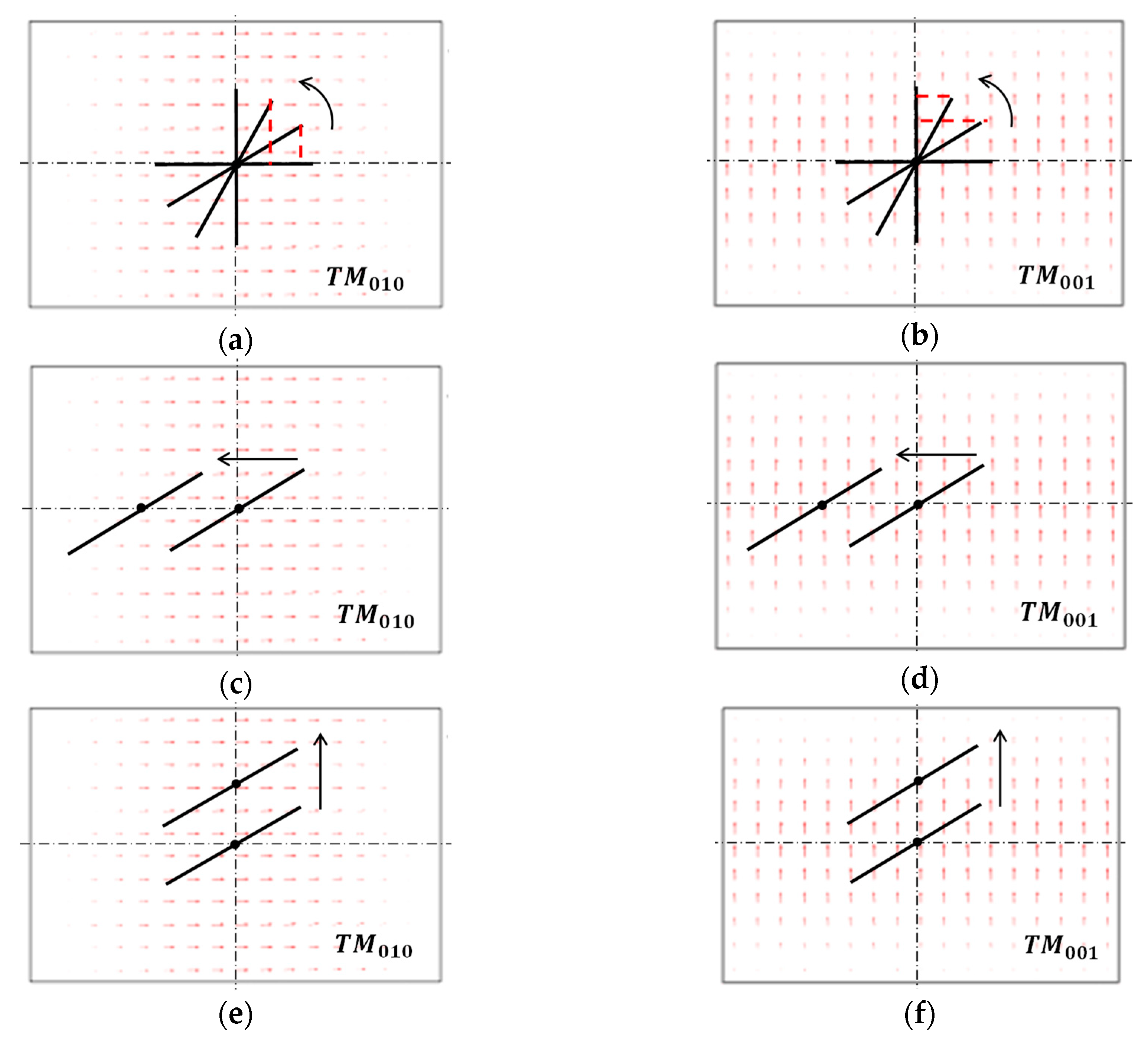 Sensors 19 00110 g006