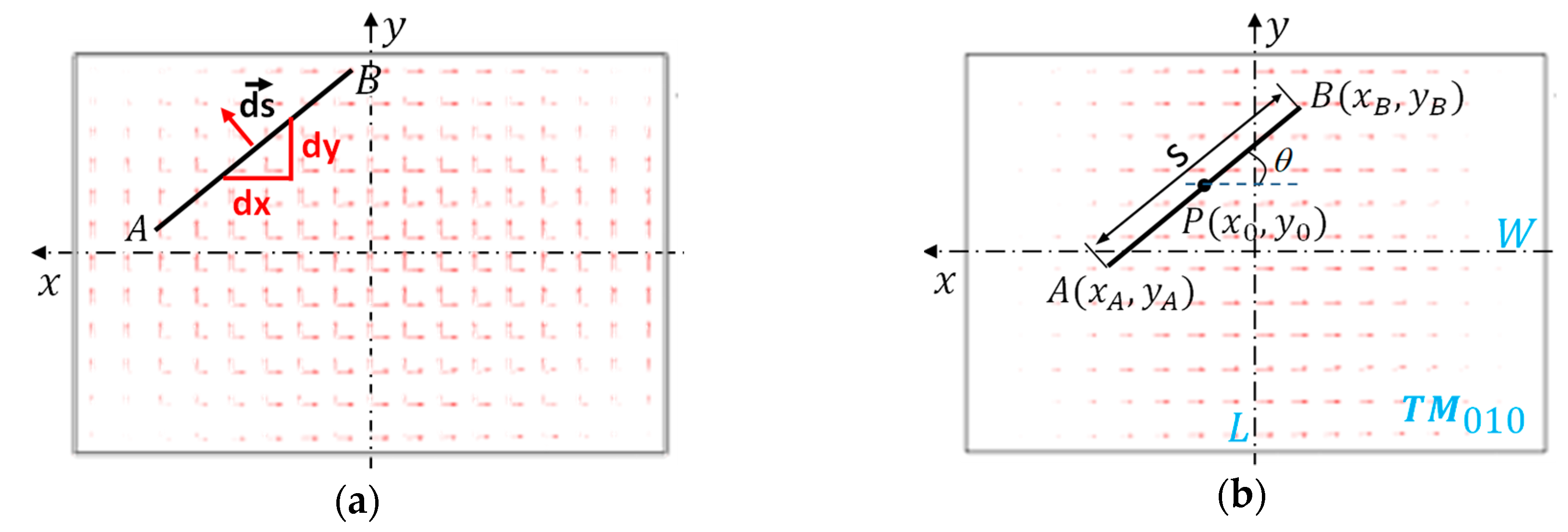 Sensors 19 00110 g007