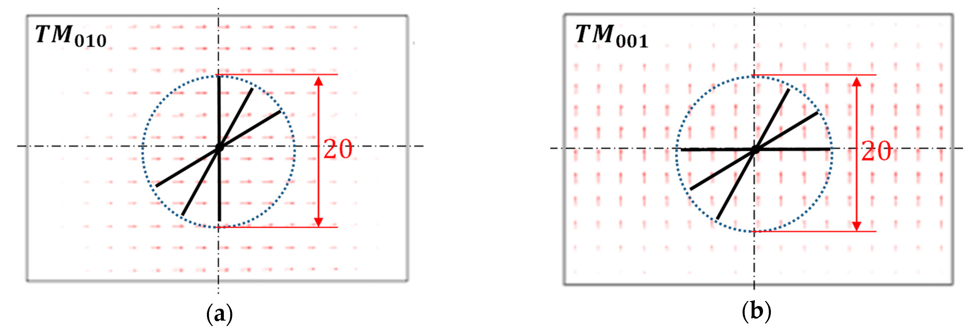 Sensors 19 00110 g008a