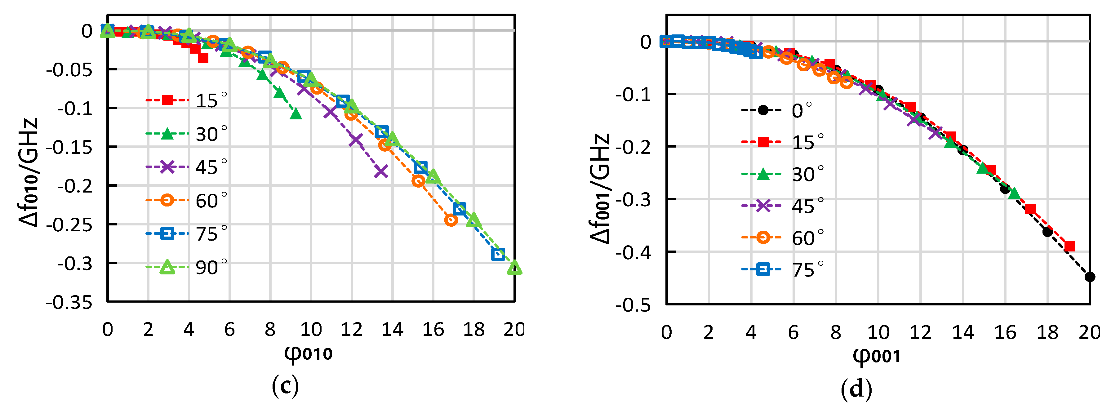 Sensors 19 00110 g008b