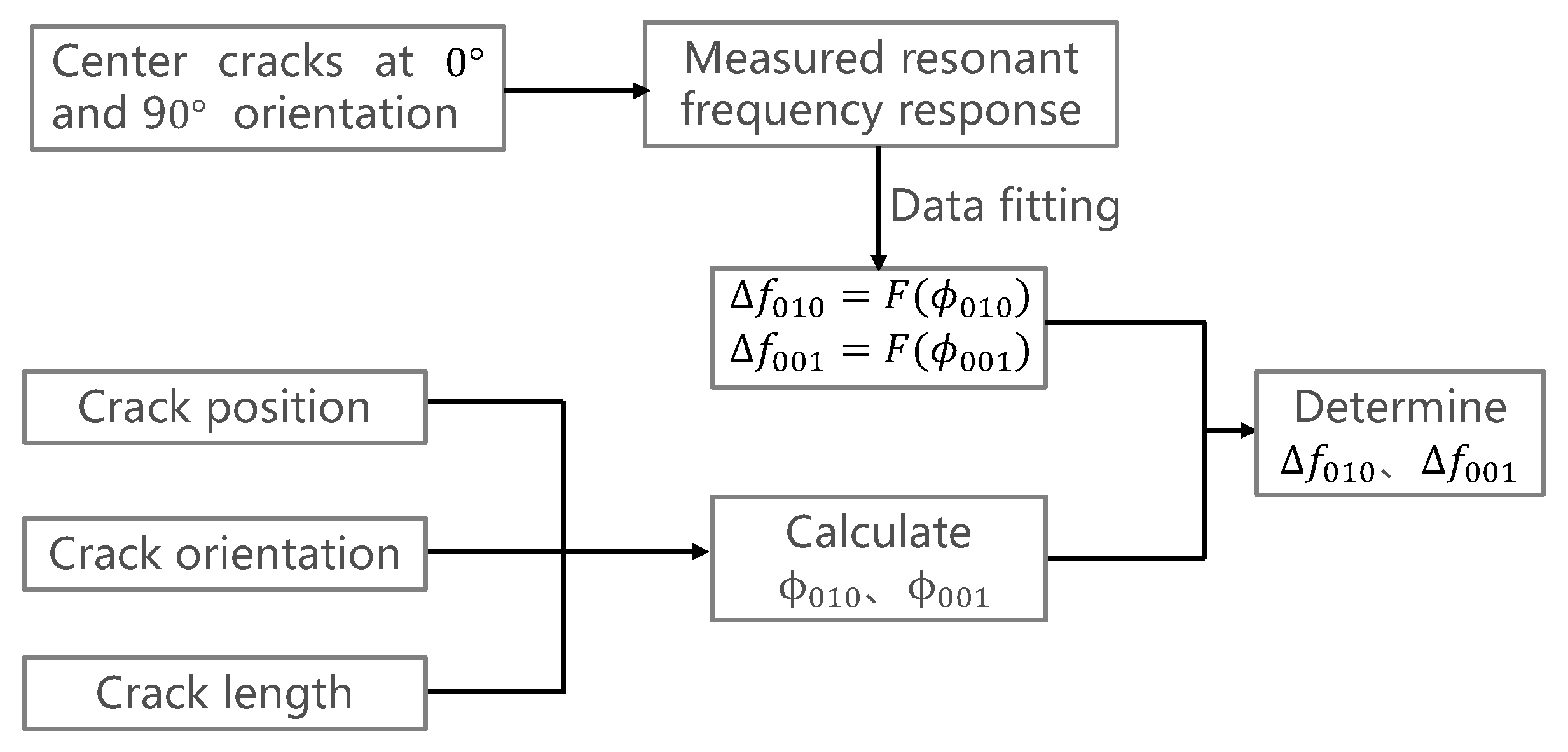 Sensors 19 00110 g009