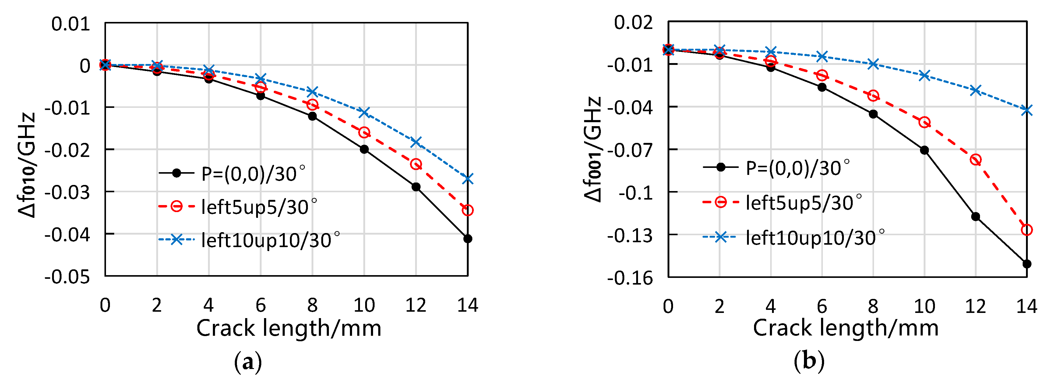 Sensors 19 00110 g013a