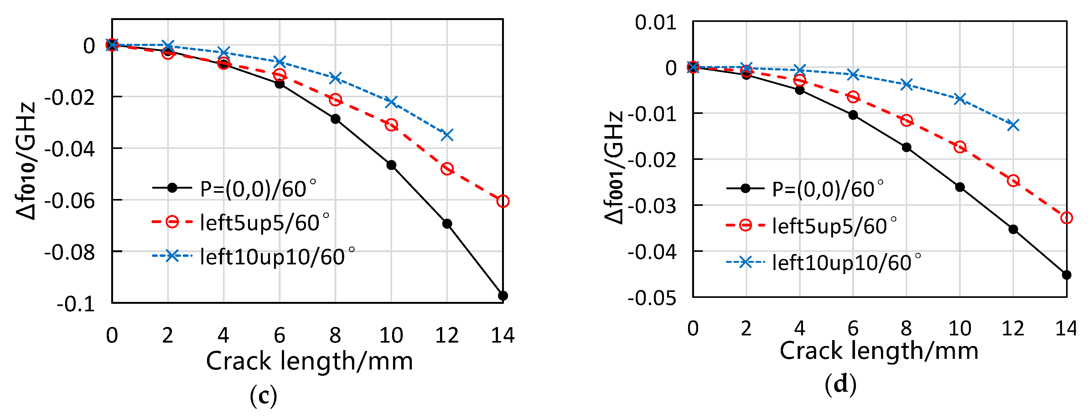 Sensors 19 00110 g013b