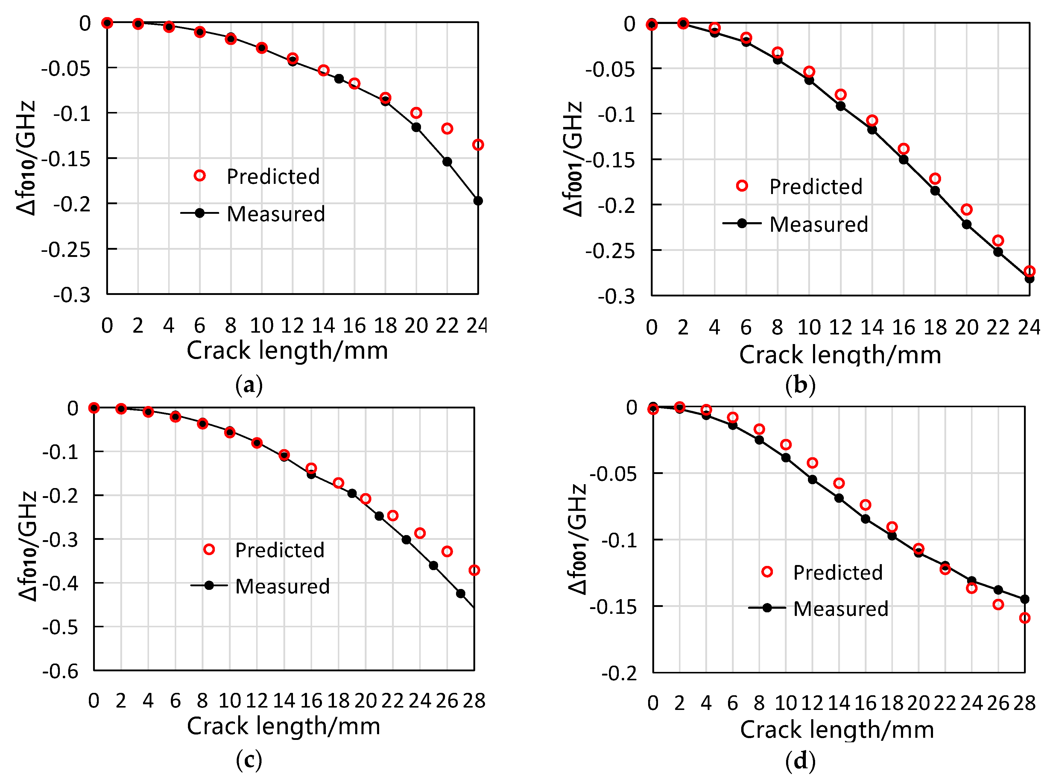 Sensors 19 00110 g014