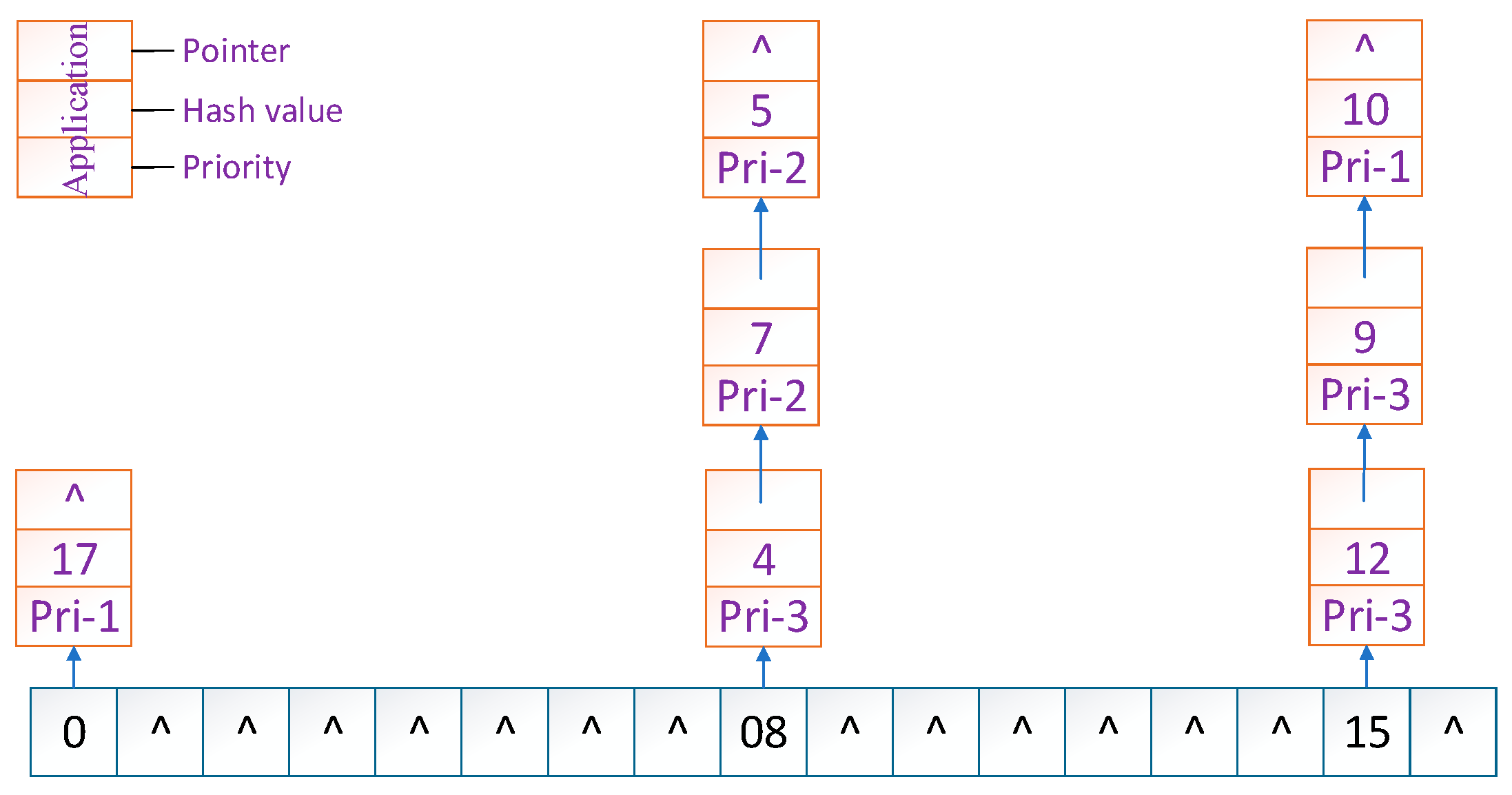 Sensors | Free Full-Text | Modeling and Deploying IoT-Aware Business ...