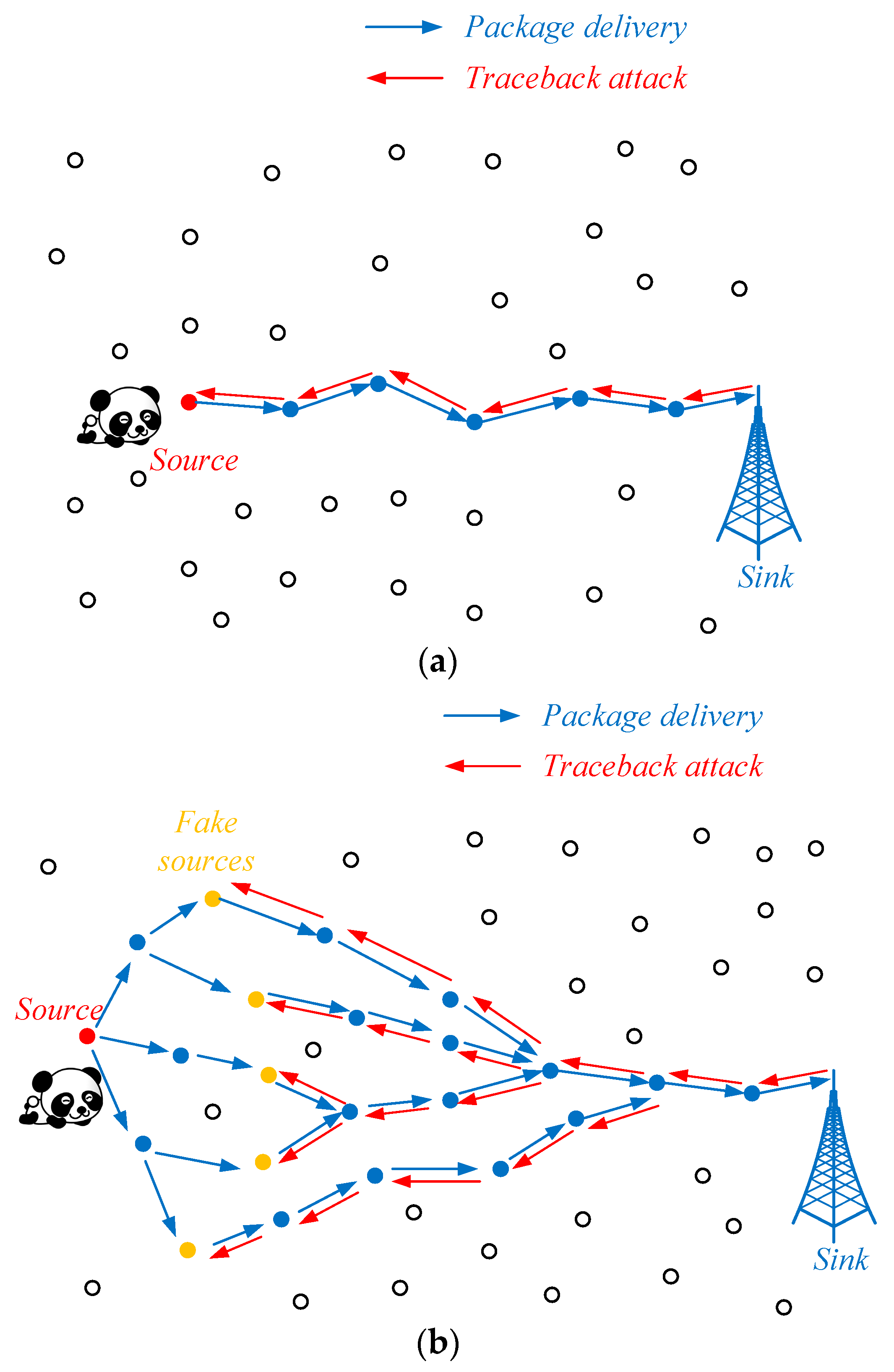 Sensors 19 00114 g002