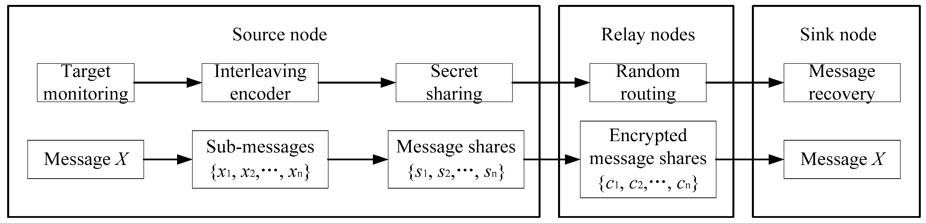 Sensors 19 00114 g003