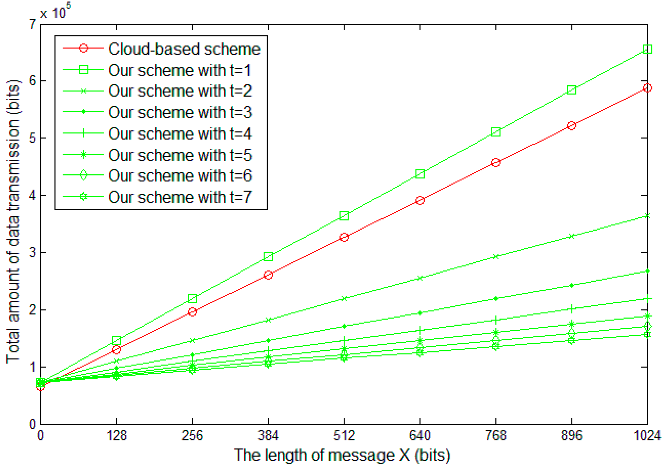 Sensors 19 00114 g007