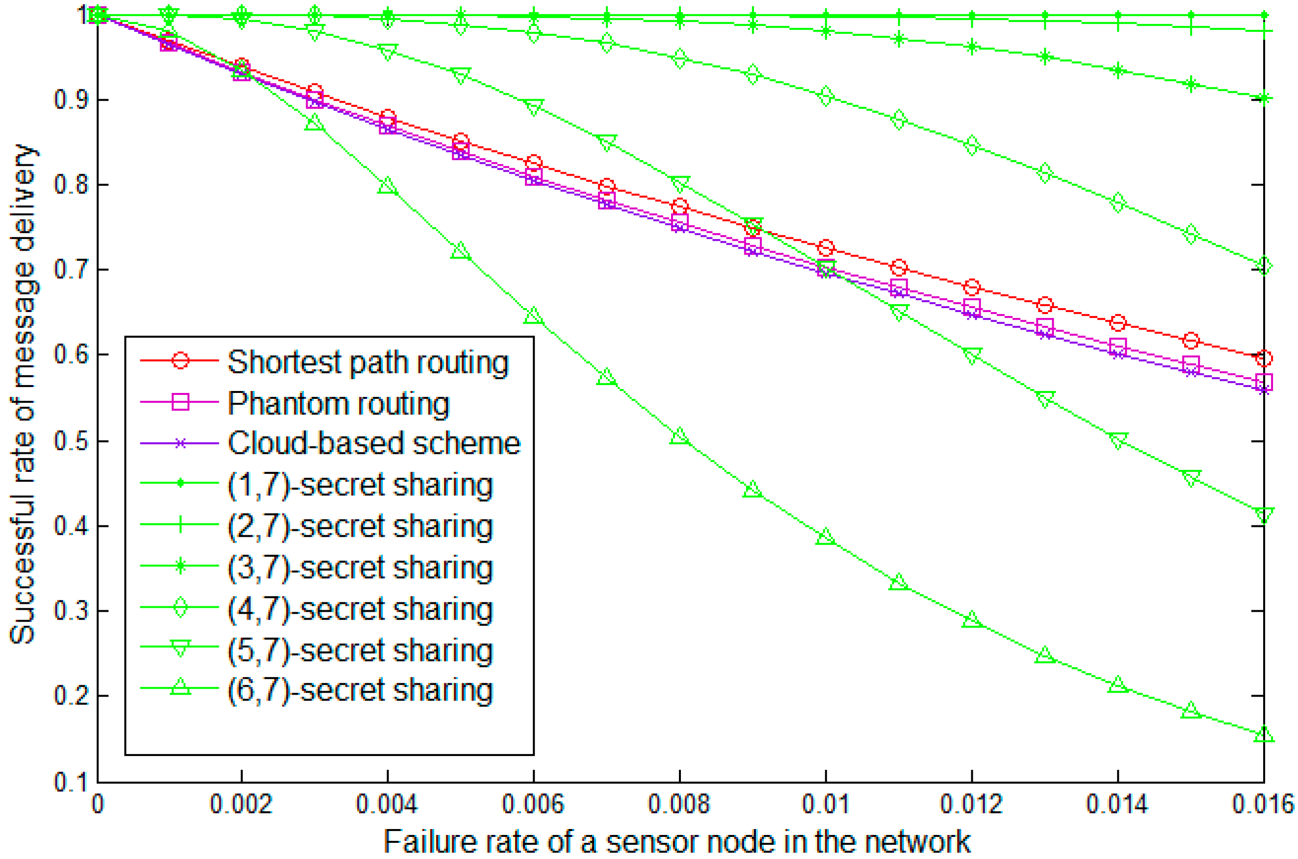 Sensors 19 00114 g010