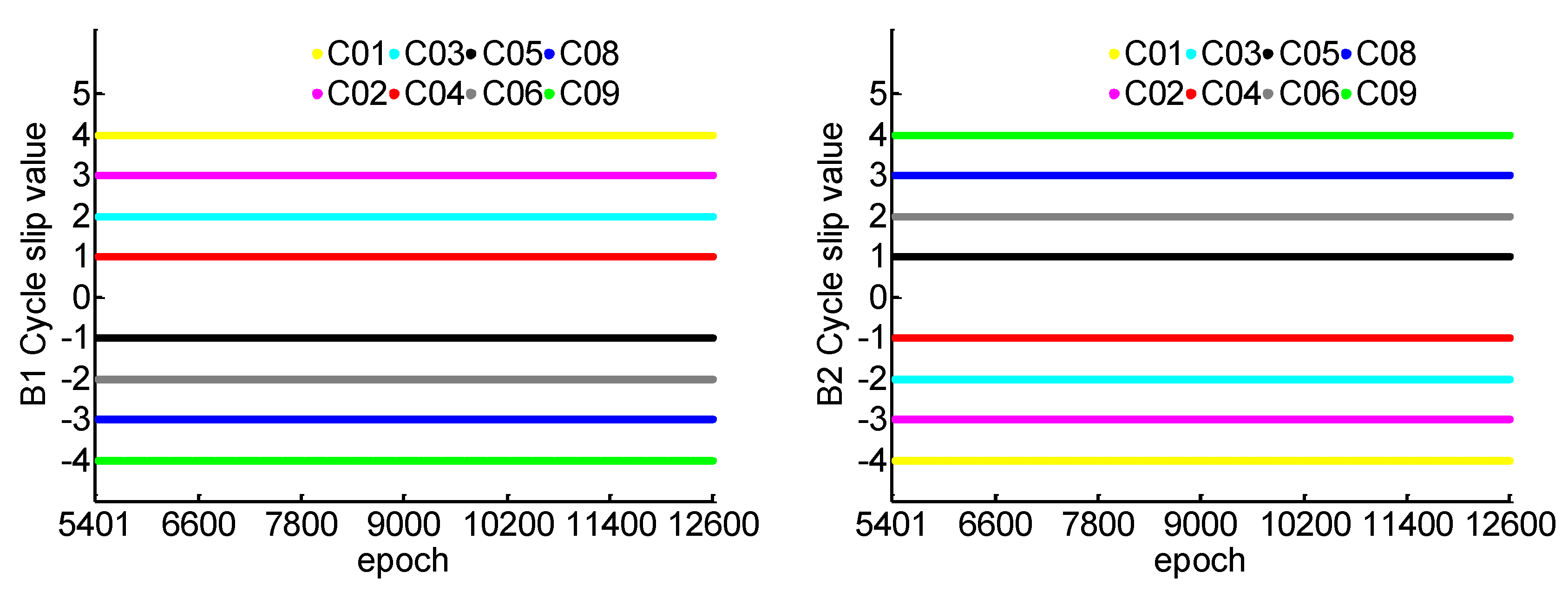 Sensors 19 00117 g002a