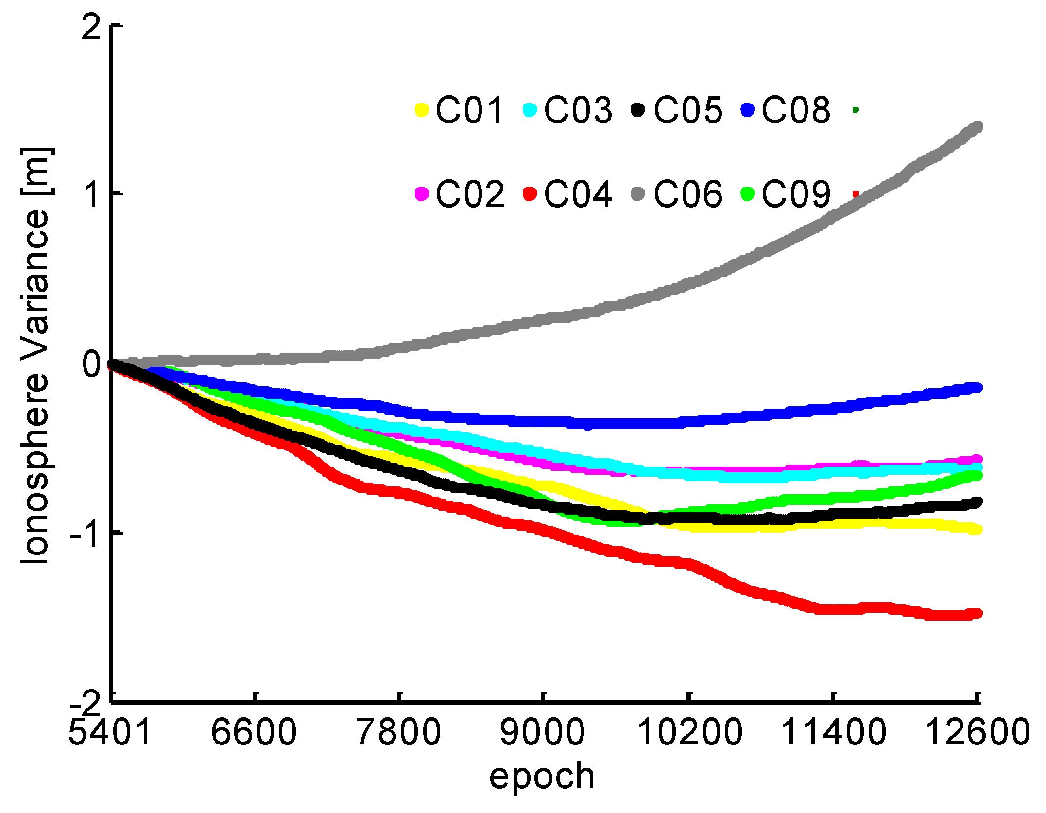 Sensors 19 00117 g004