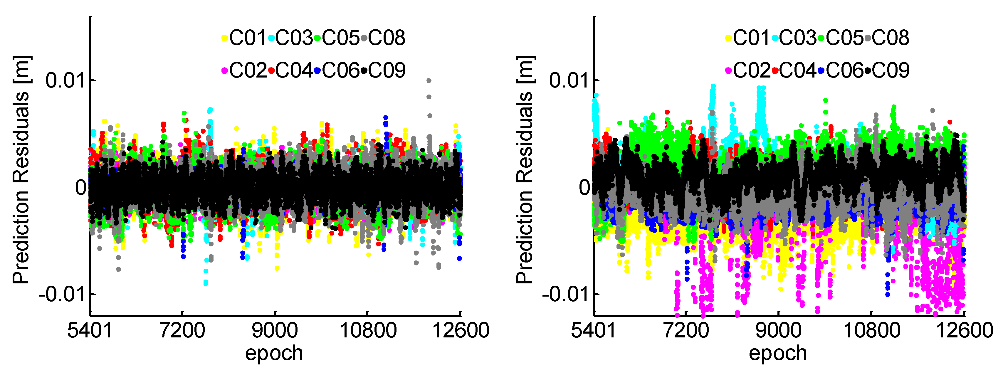 Sensors 19 00117 g005