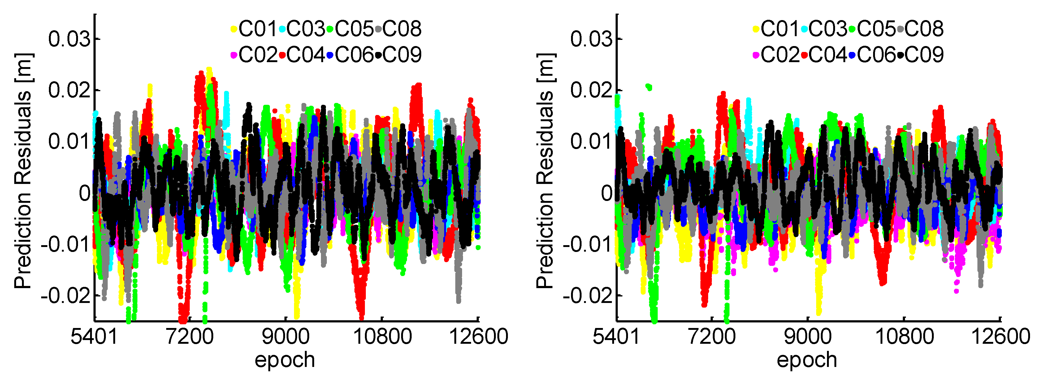 Sensors 19 00117 g008