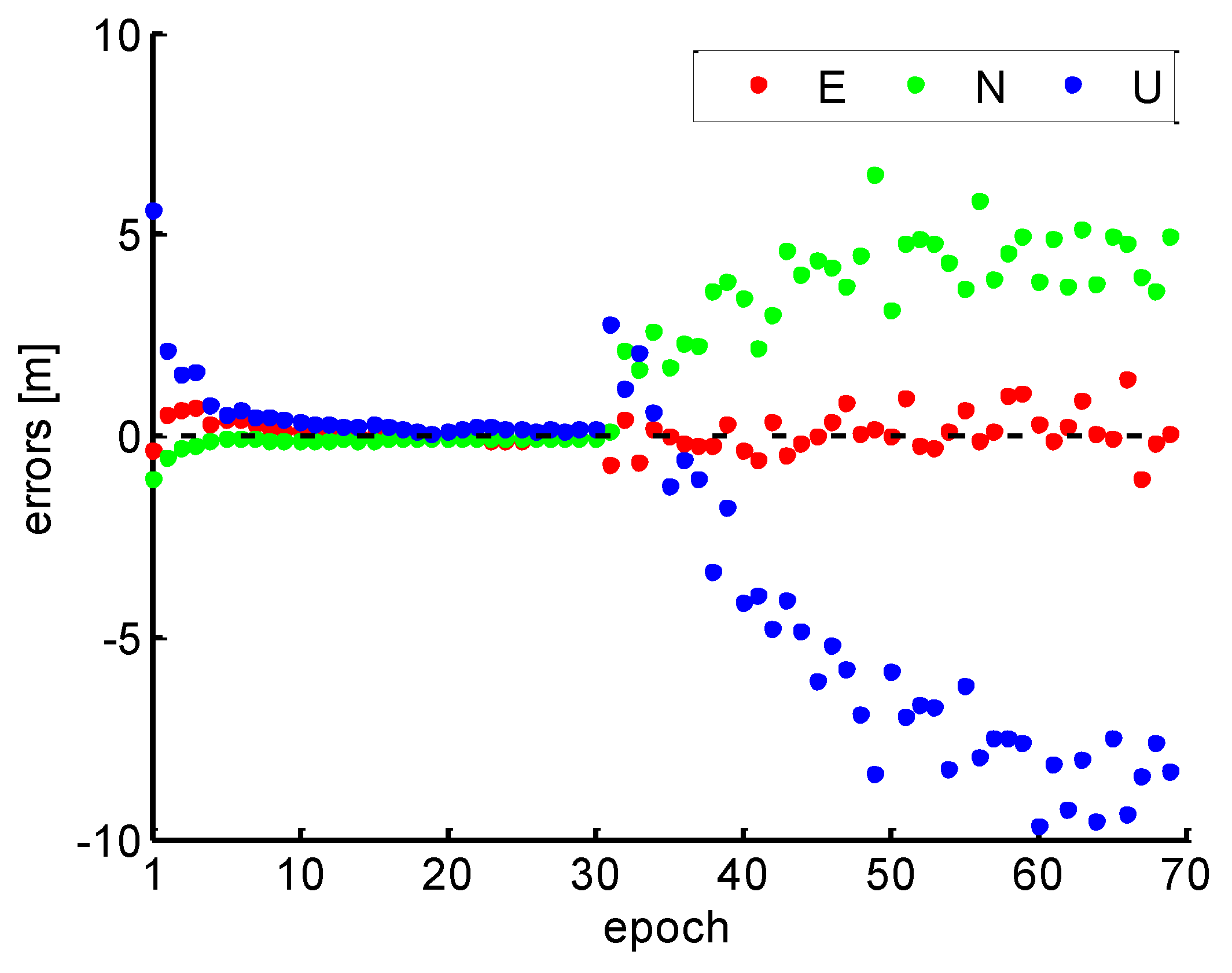 Sensors 19 00117 g010