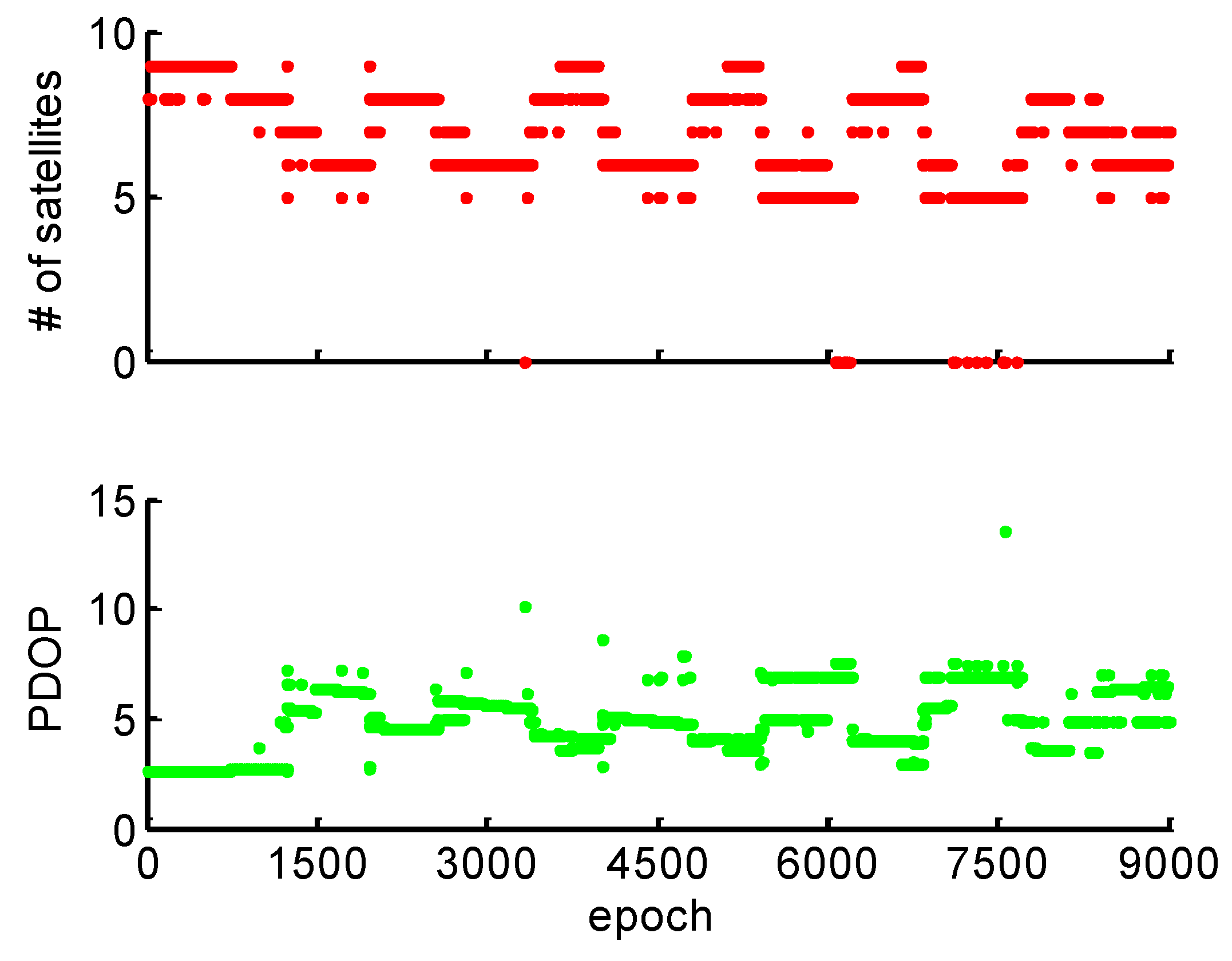 Sensors 19 00117 g013