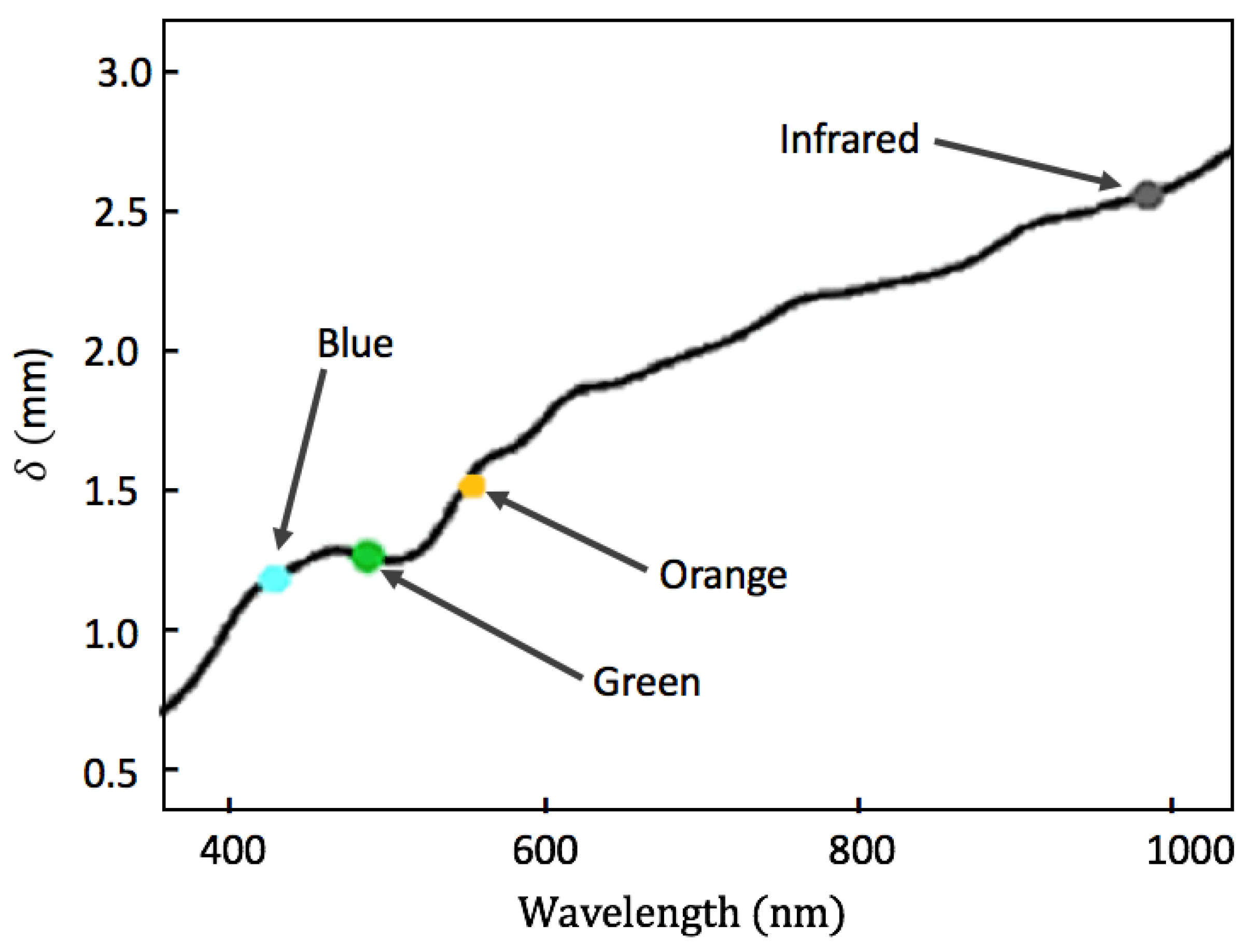 Sensors 19 00118 g001