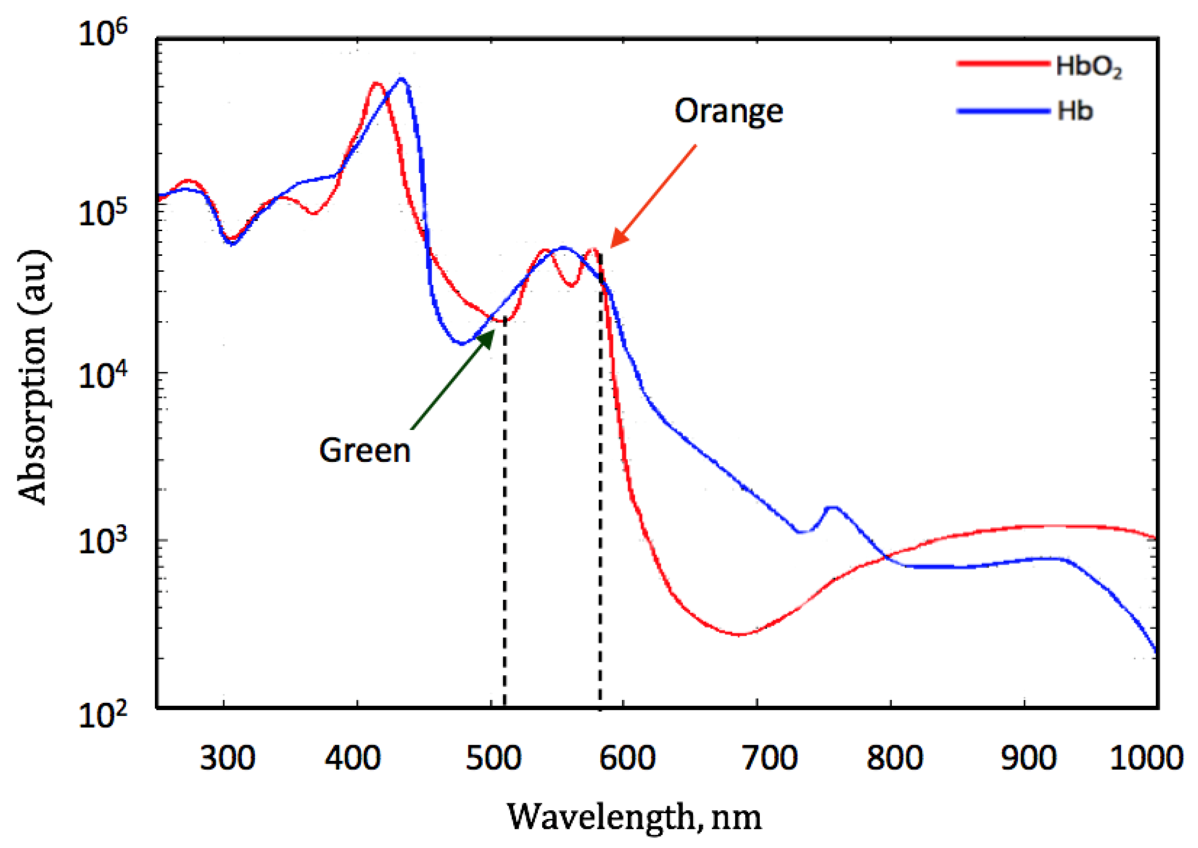 Sensors 19 00118 g002