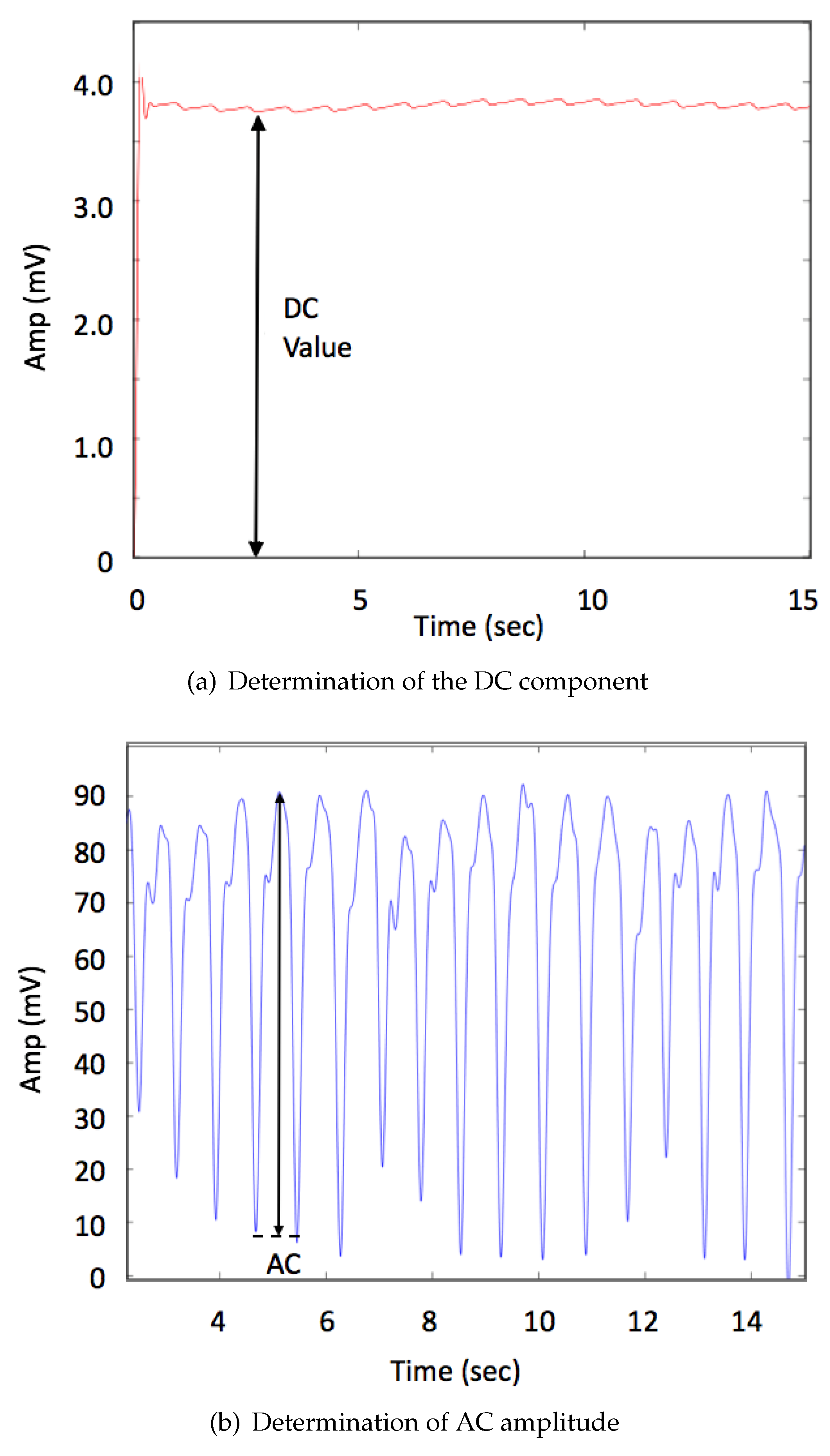 Sensors 19 00118 g004