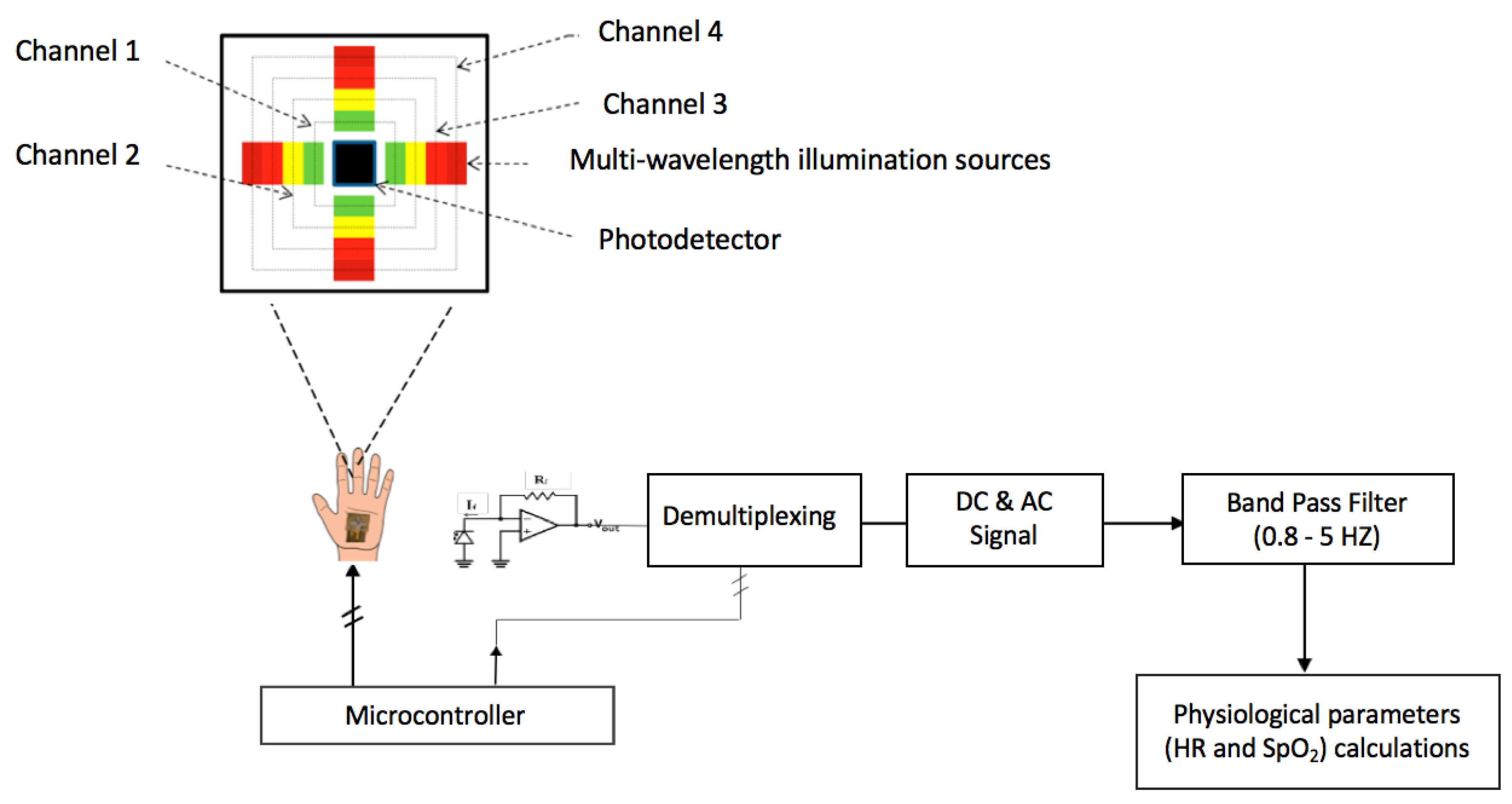 Sensors 19 00118 g005